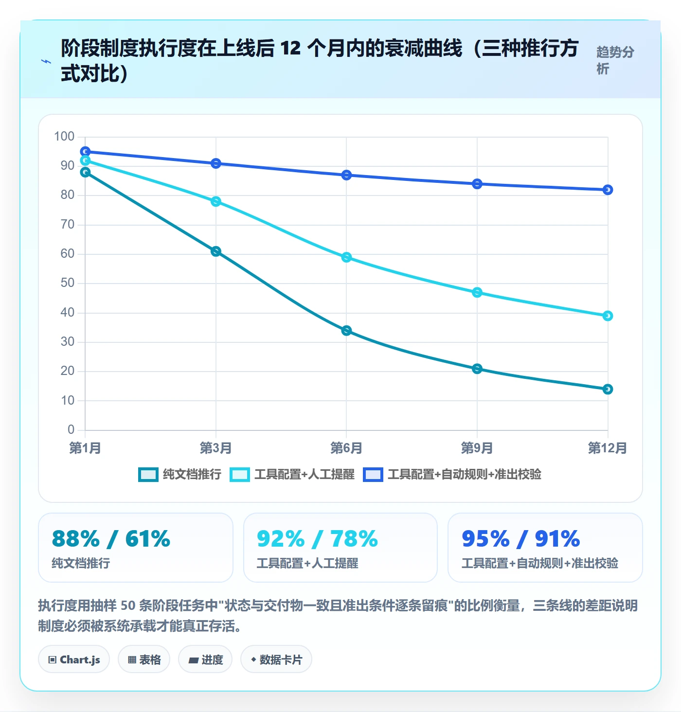 阶段任务管理方法大全:项目负责人项目阶段制度设计落地清单