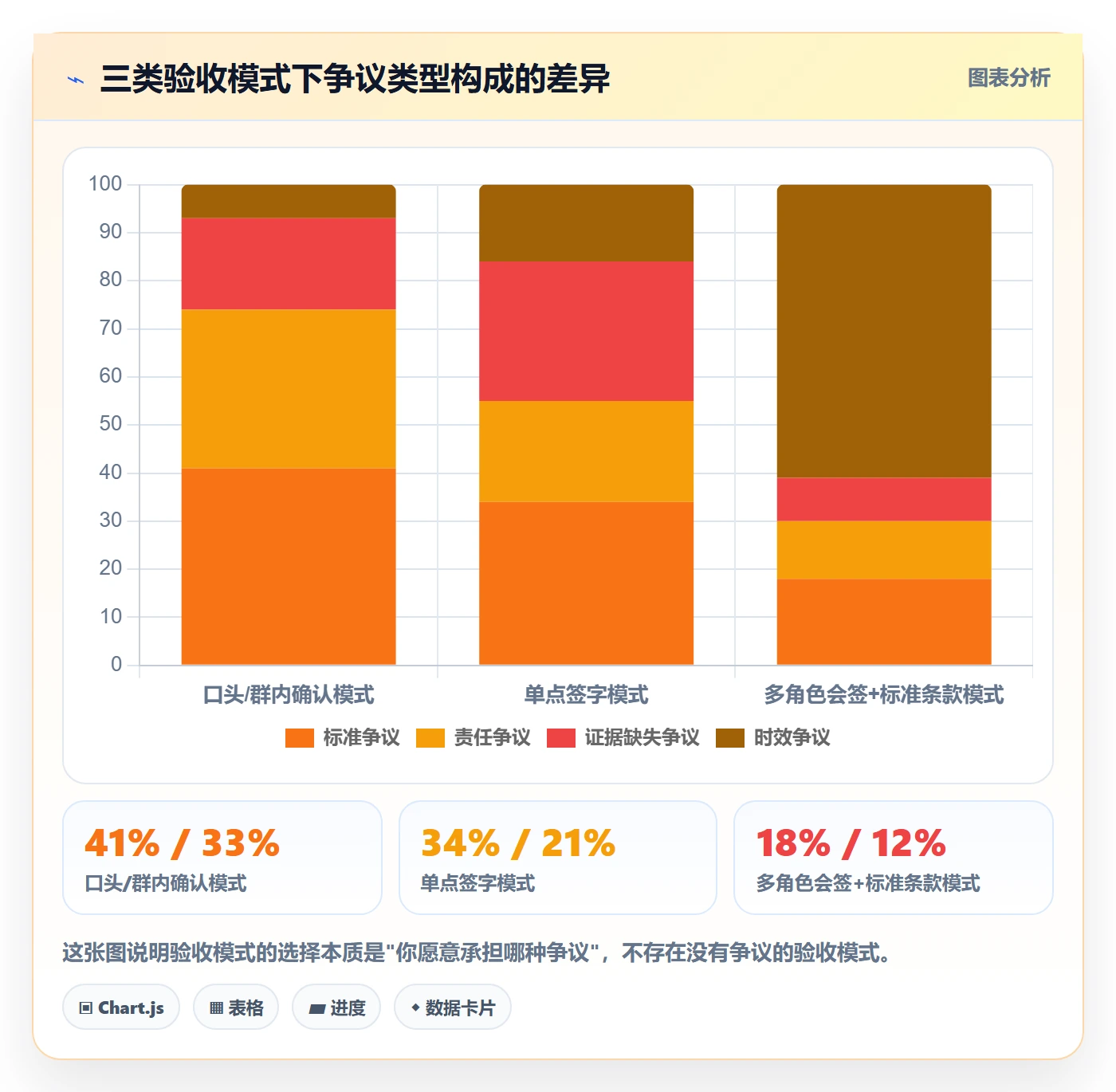 任务验收验收教程:PMO制度设计,避坑指南
