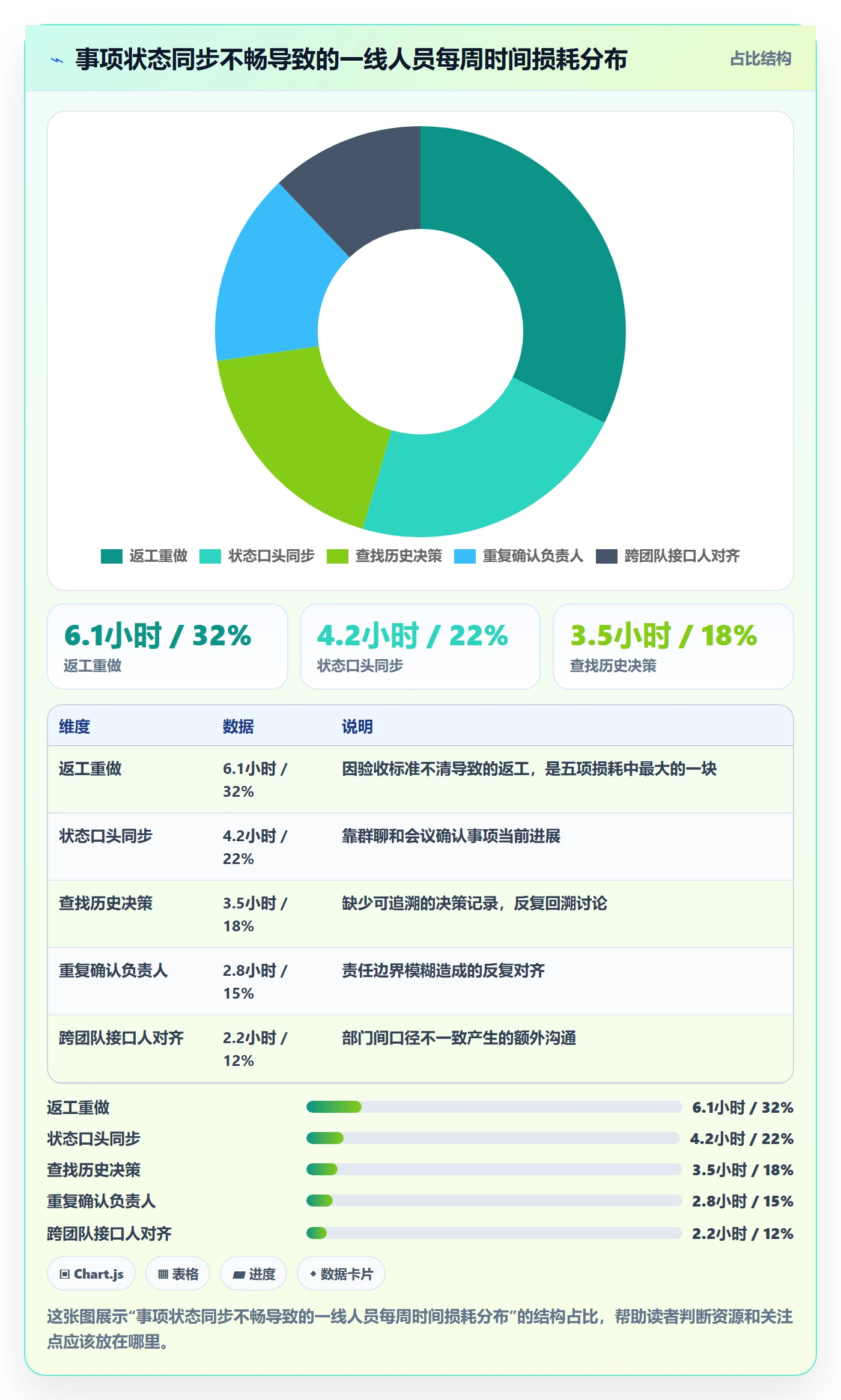事项怎么做?项目负责人落地方案:任务管理从0到1