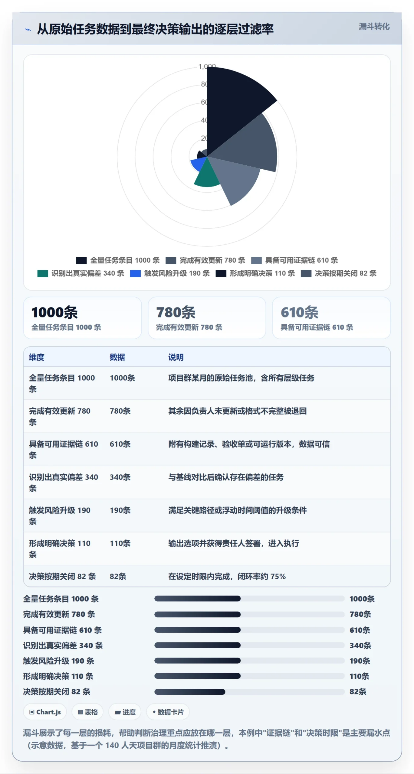 进度管理进度更新教程：项目负责人风险控制，避坑指南