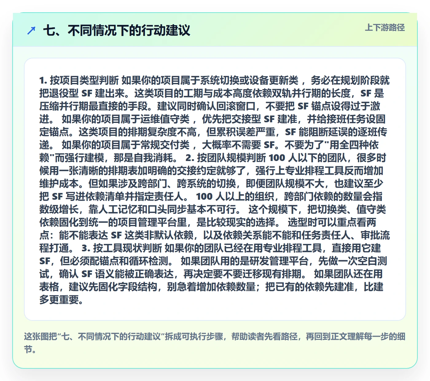 七、不同情况下的行动建议