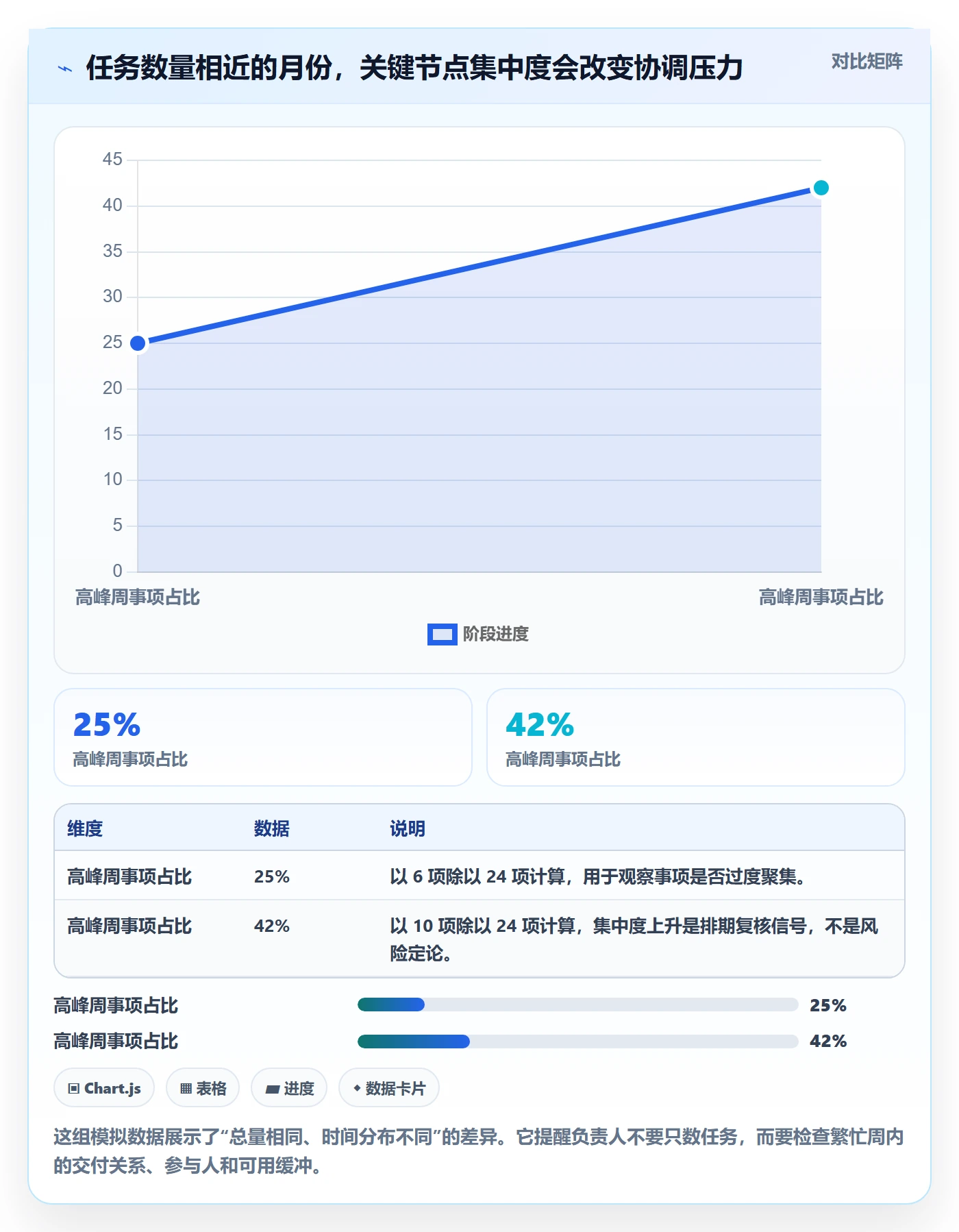 日历视图月视图全流程:项目负责人落地方案与一文讲清
