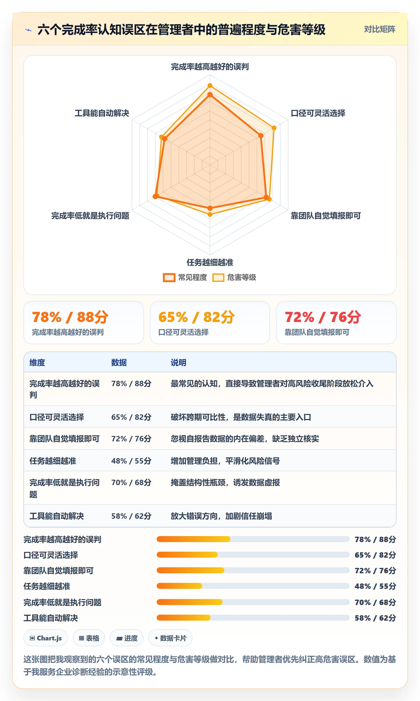 进度管理完成率教程:企业管理者流程优化,避坑指南