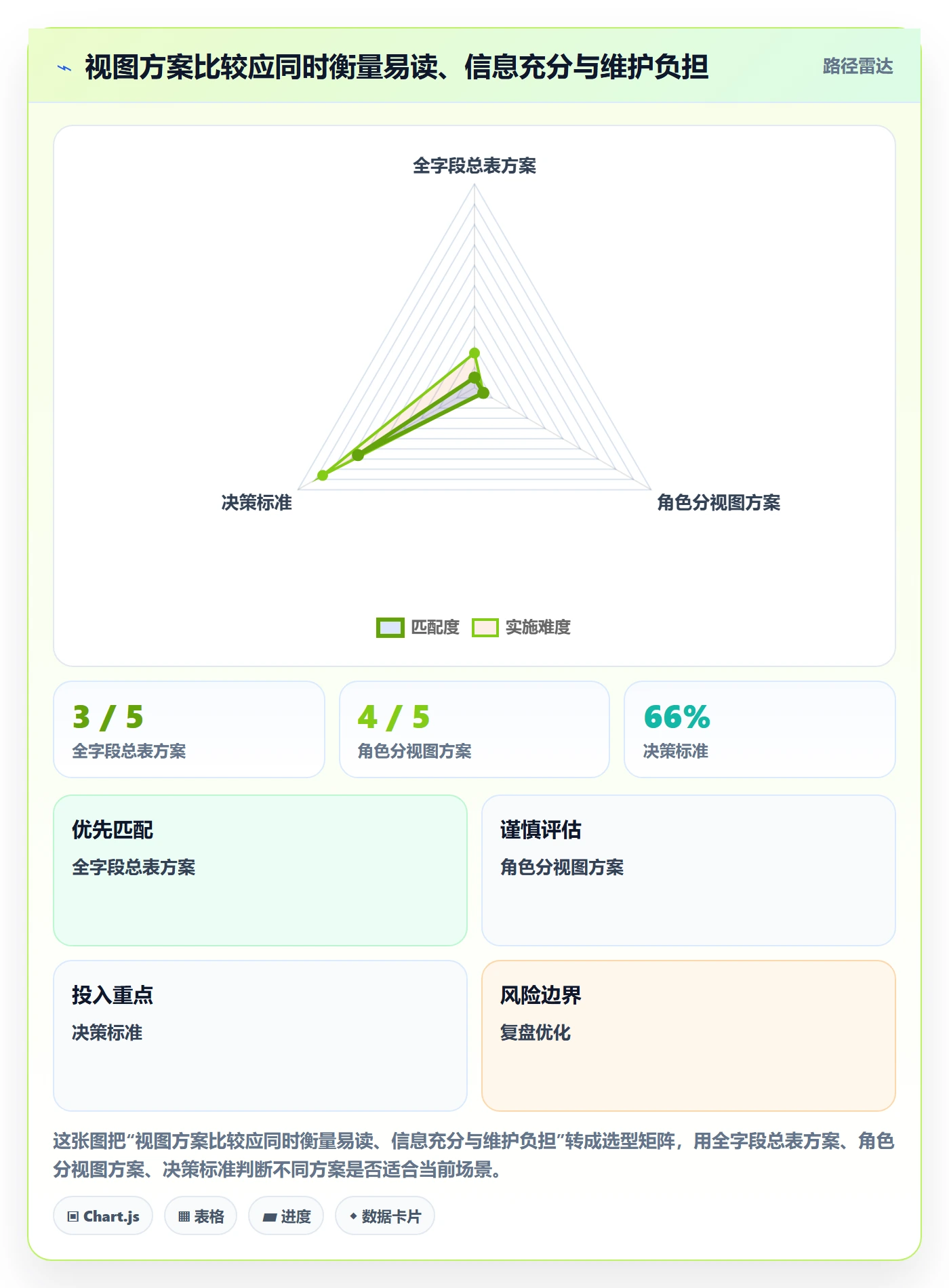 自定义列管理指南:项目成员如何做好列表视图,最佳实践全流程