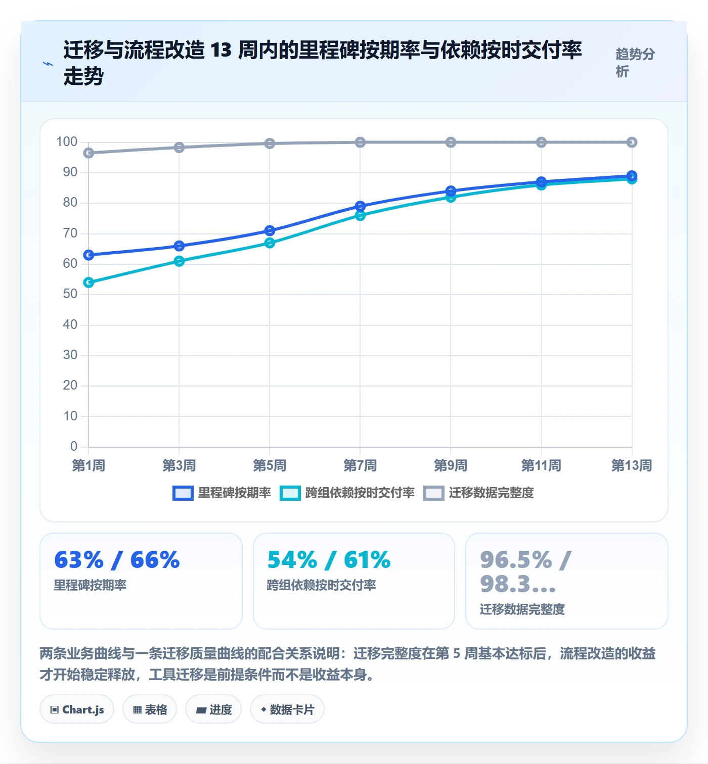 关键节点实操方法:研发团队提升里程碑效率的流程优化方法与模板