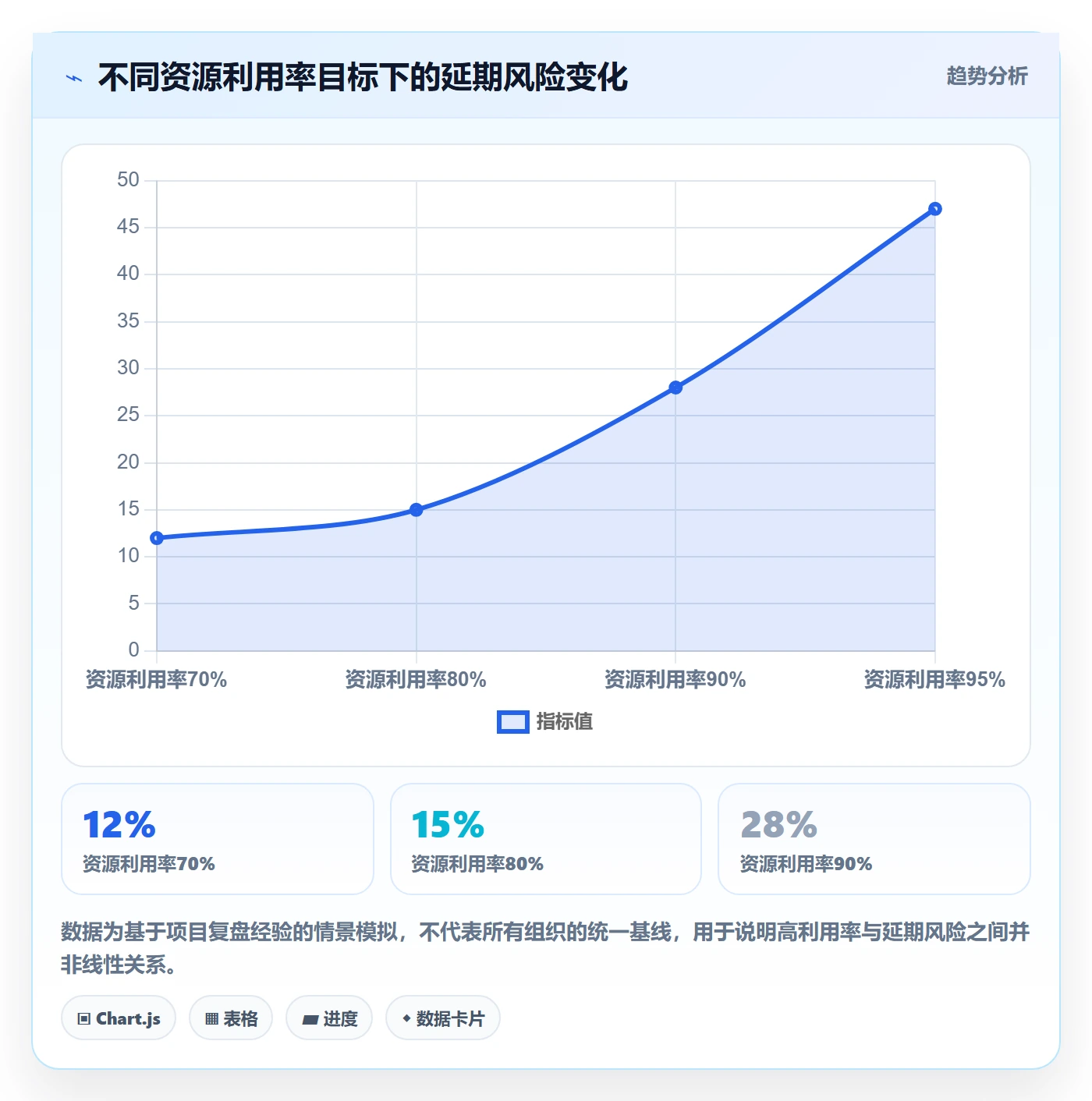 人力规划管理指南：项目经理如何做好人力资源计划，最佳实践全流程