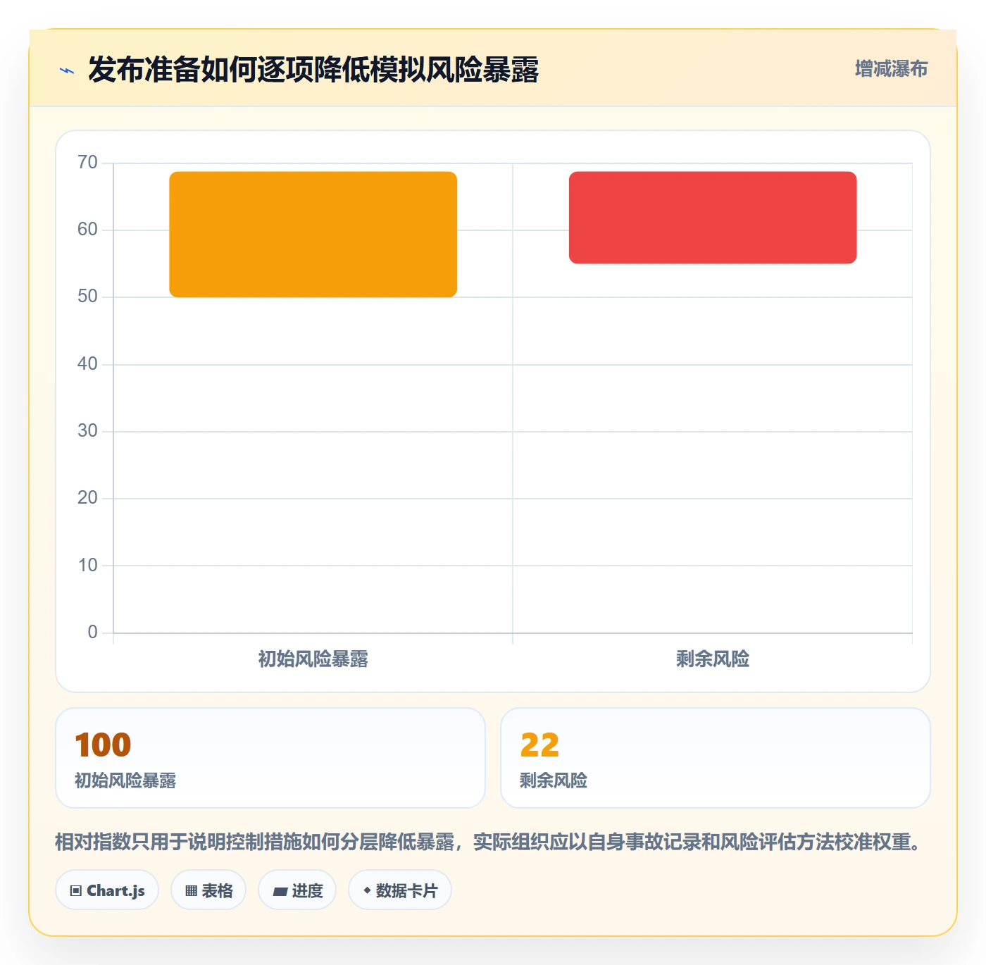 上线计划最佳实践:PMO发布管理风险控制,常见问题