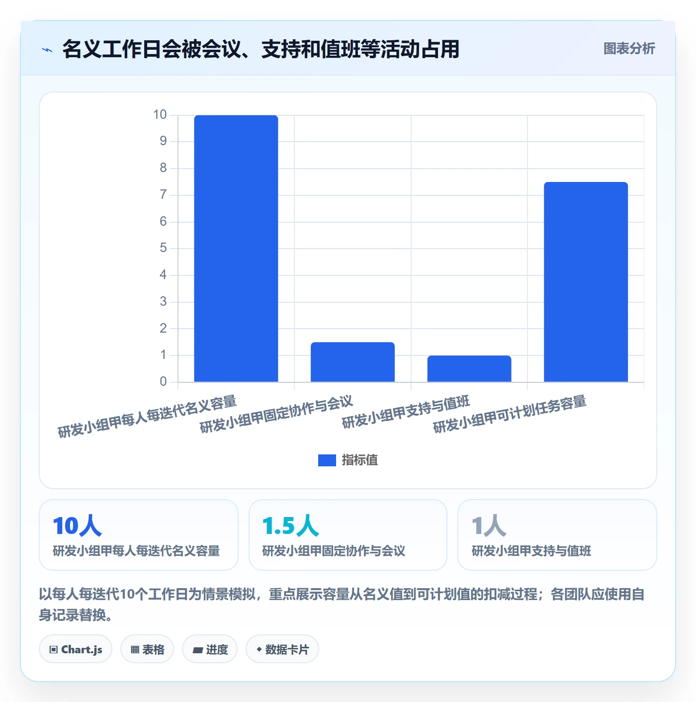 计划工时流程与规范:研发团队工时管理数据分析关键指标