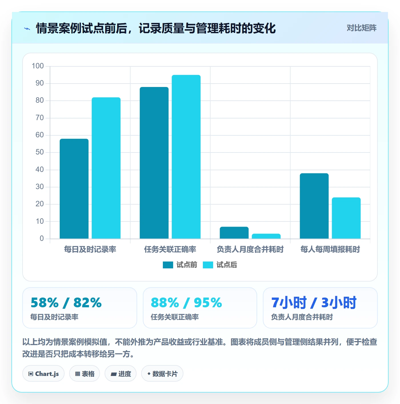 工时表Timesheet教程:项目成员入门指南,避坑指南