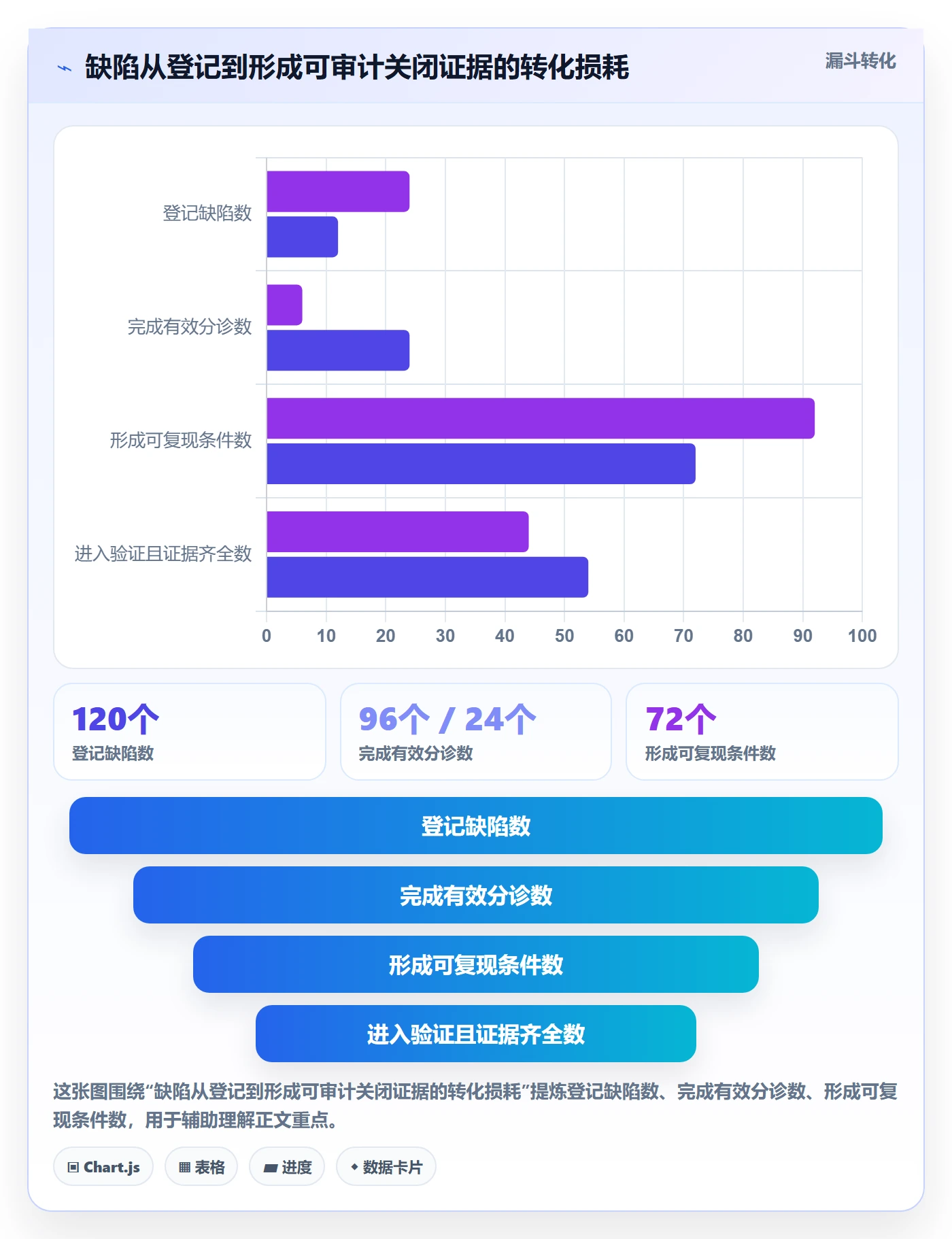 Bug / 缺陷验证全流程：管理层最佳实践与一文讲清