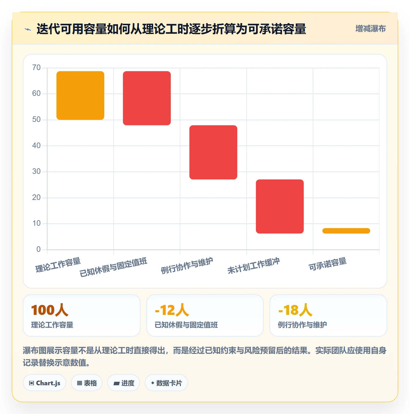 迭代管理迭代计划全流程：产品经理效率提升与一文讲清