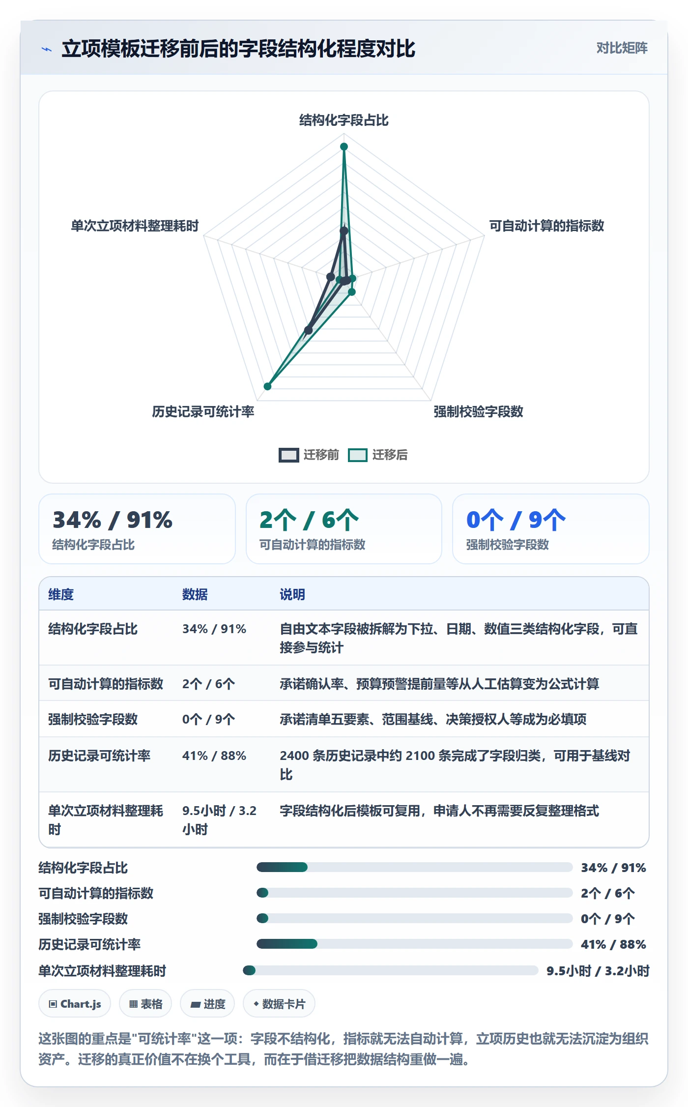 立项流程与规范:跨部门团队项目立项风险控制关键指标