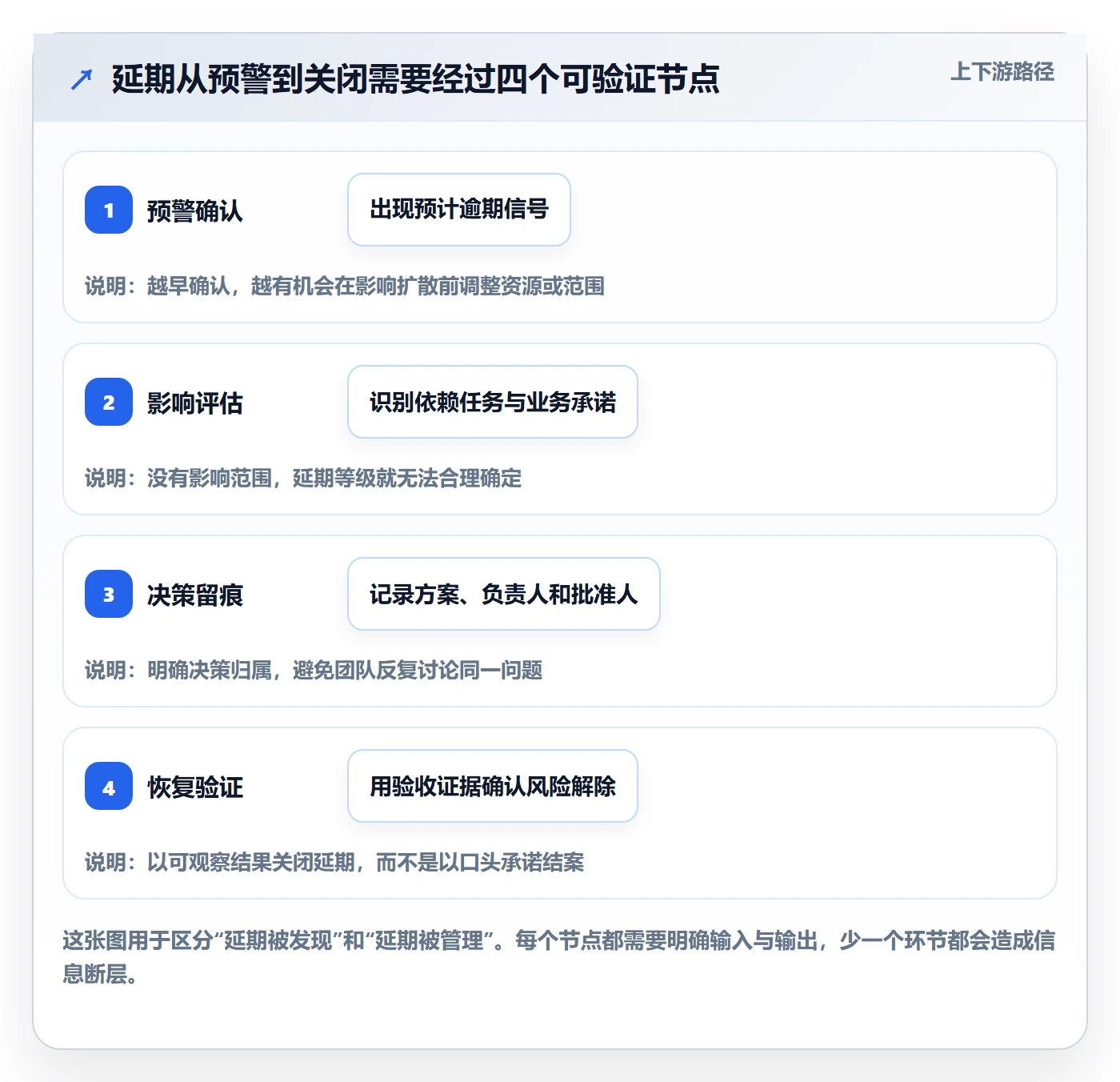延期管理超期教程：产品经理实操方法，避坑指南