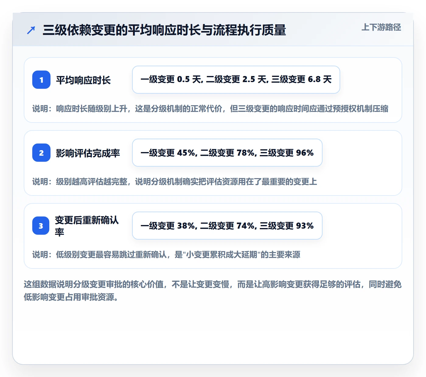 FS管理指南:跨部门团队如何做好任务依赖,制度设计全流程