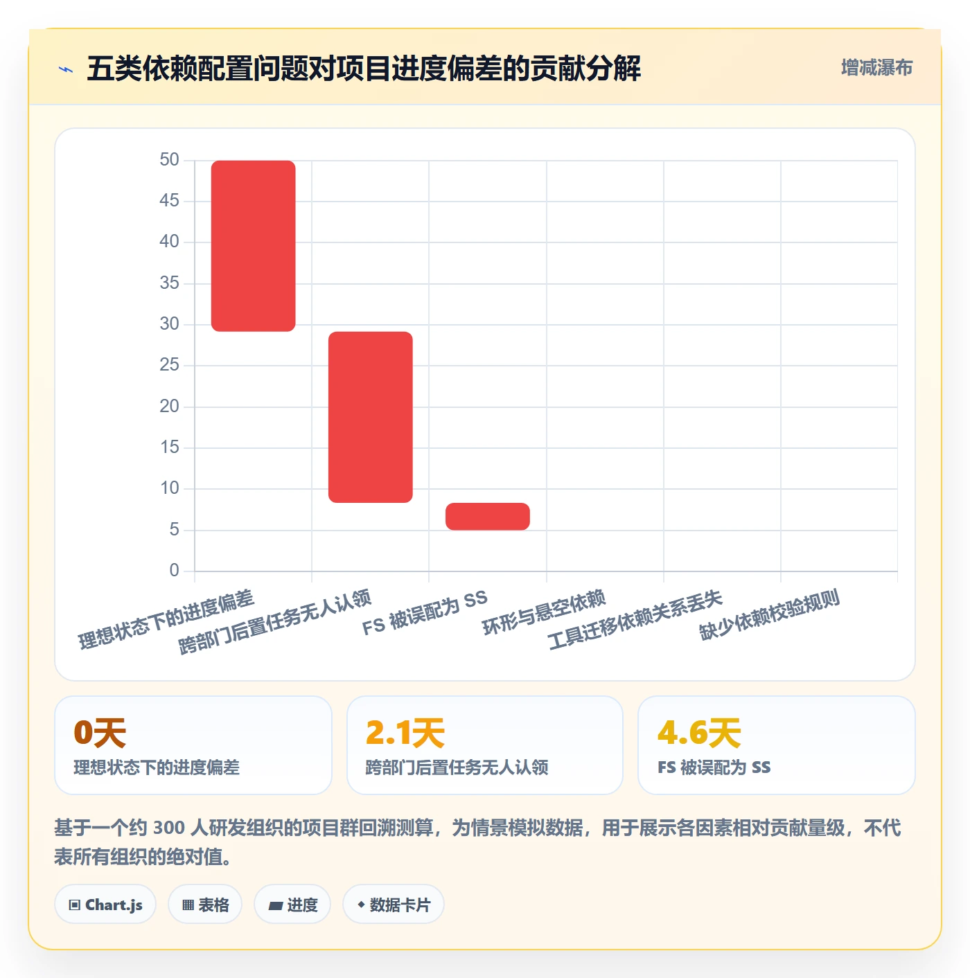 任务依赖后置任务教程:管理层数据分析,避坑指南