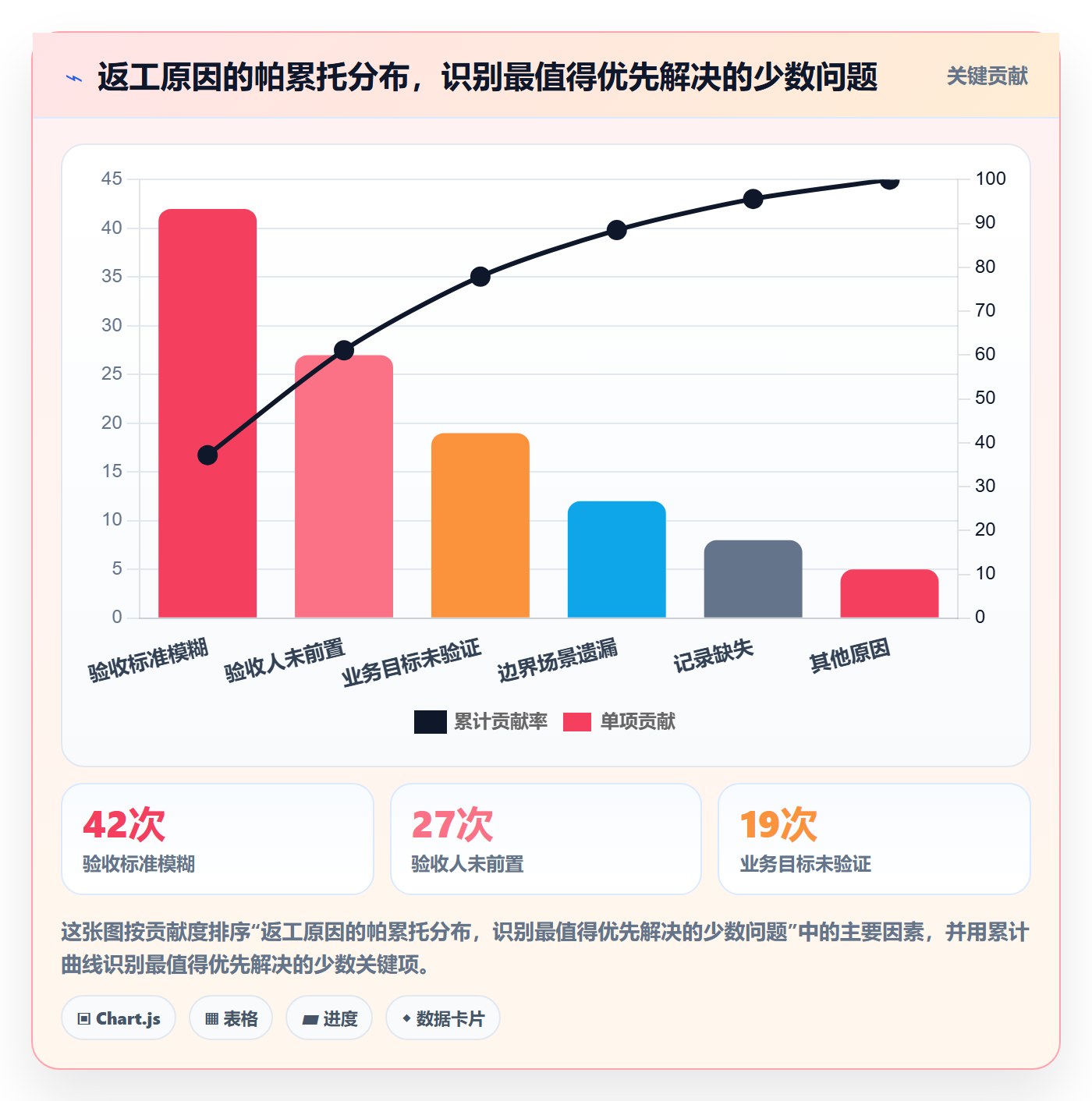任务验收返工教程：研发团队效率提升，避坑指南