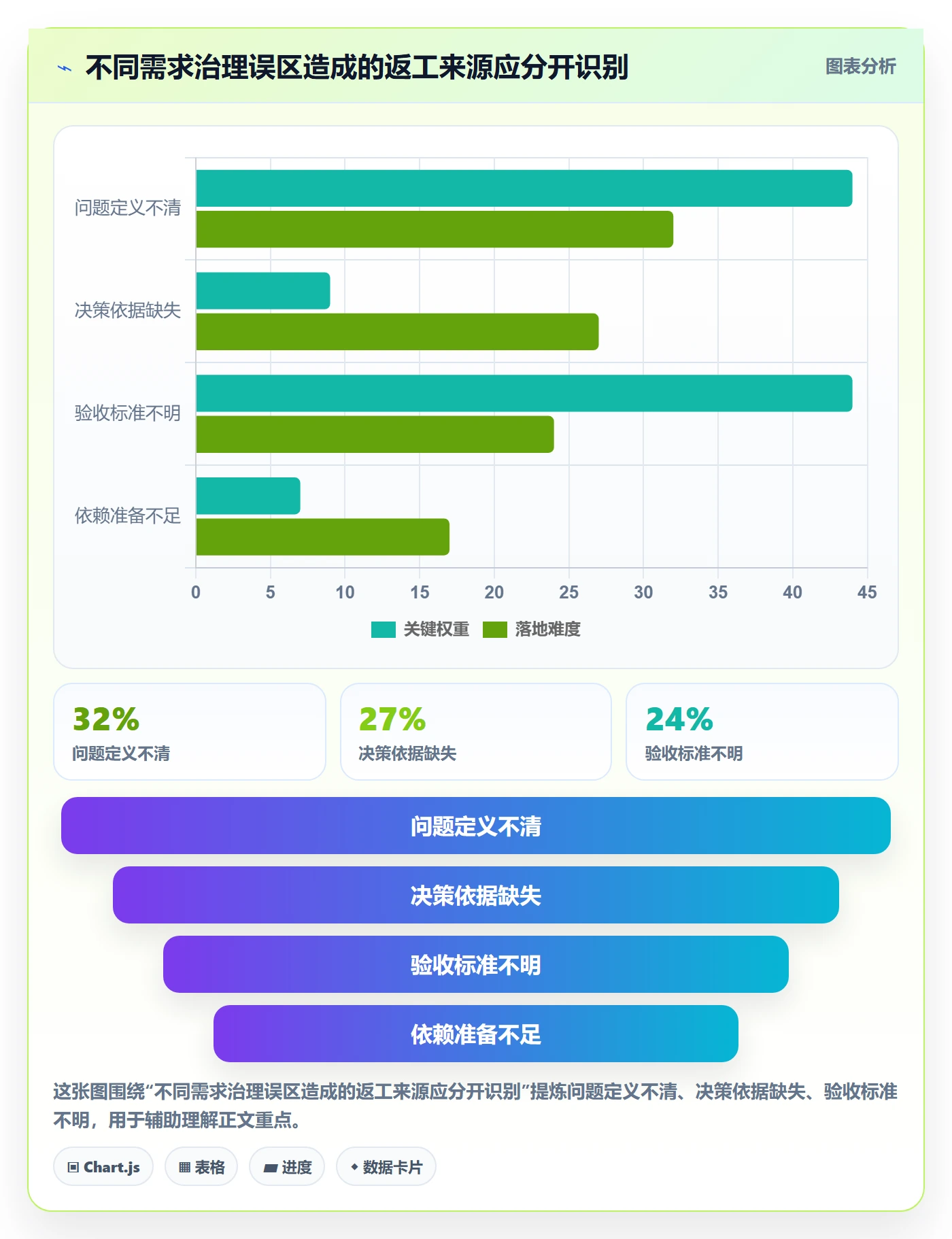 场景落地方案:PMO开展产品需求的实操方法案例解析