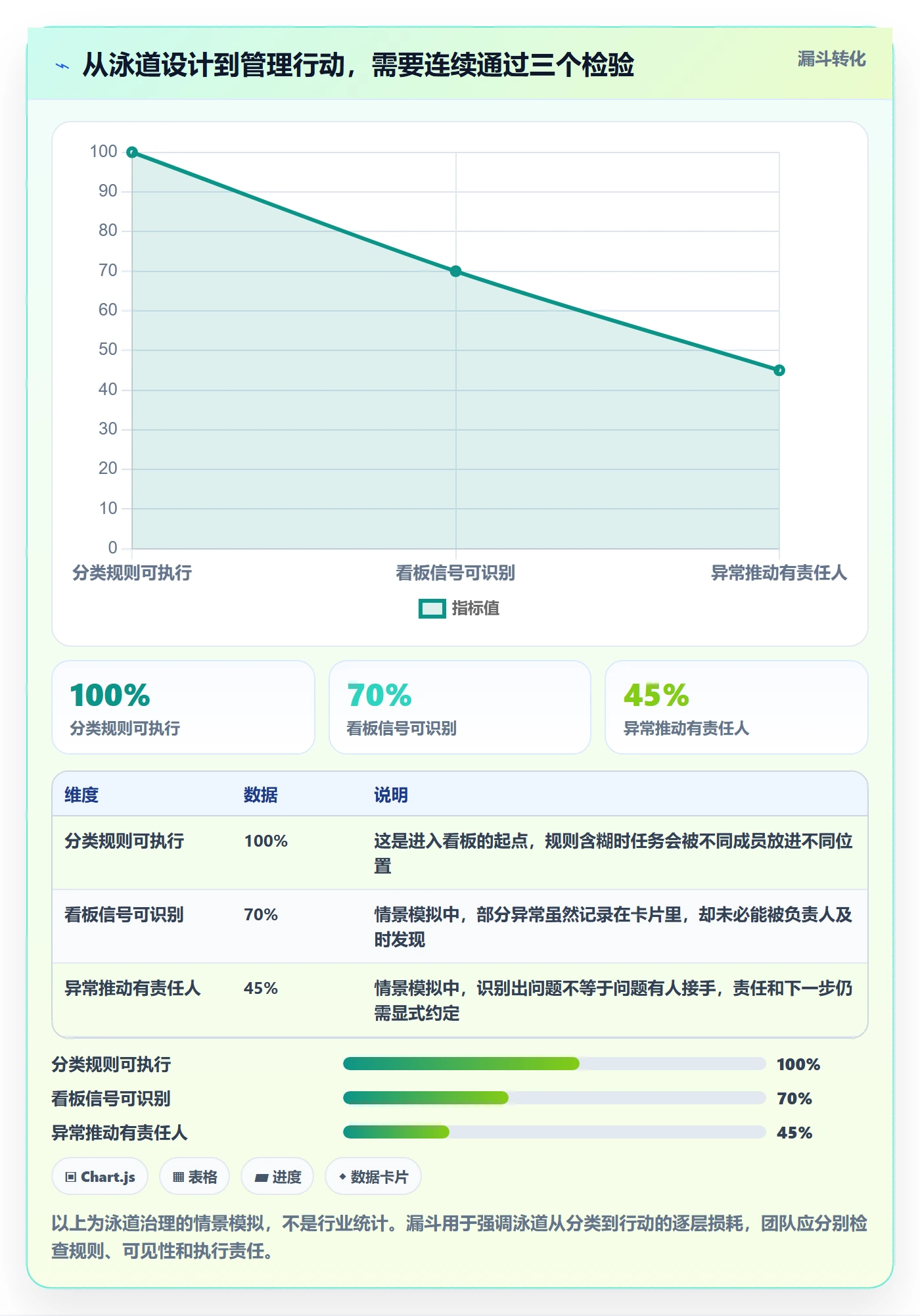 泳道最佳实践：项目负责人看板协同管理，常见问题