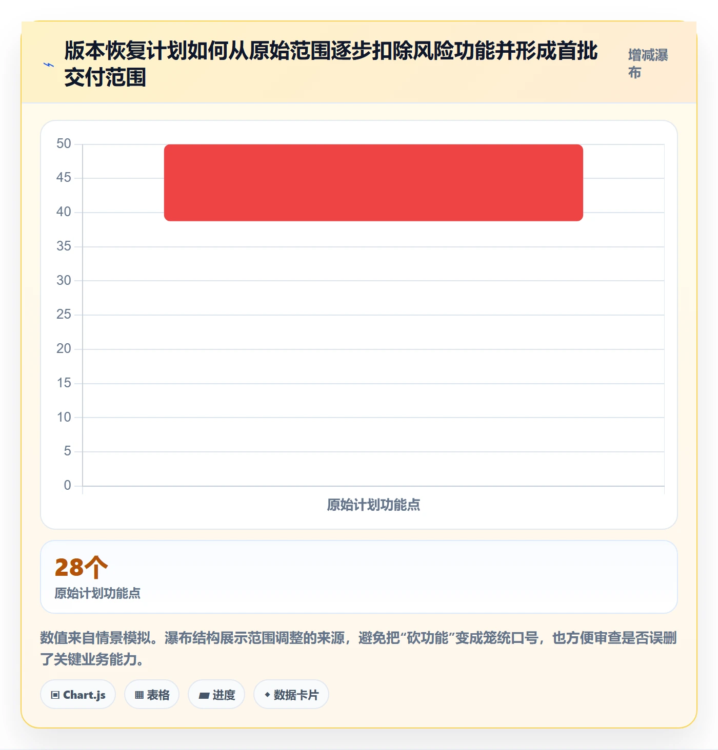 延期最佳实践：研发团队延期管理入门指南，常见问题