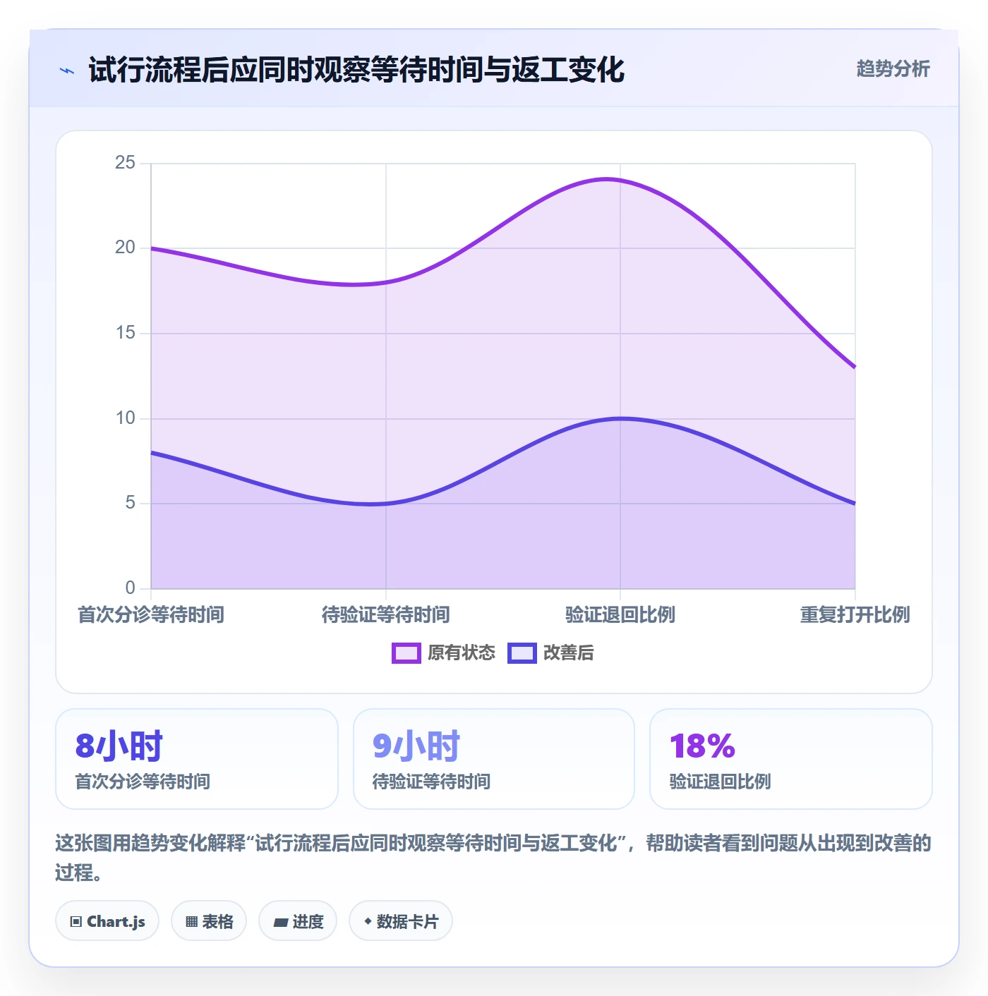 Bug / 缺陷如何做好问题?项目成员落地方案与操作步骤