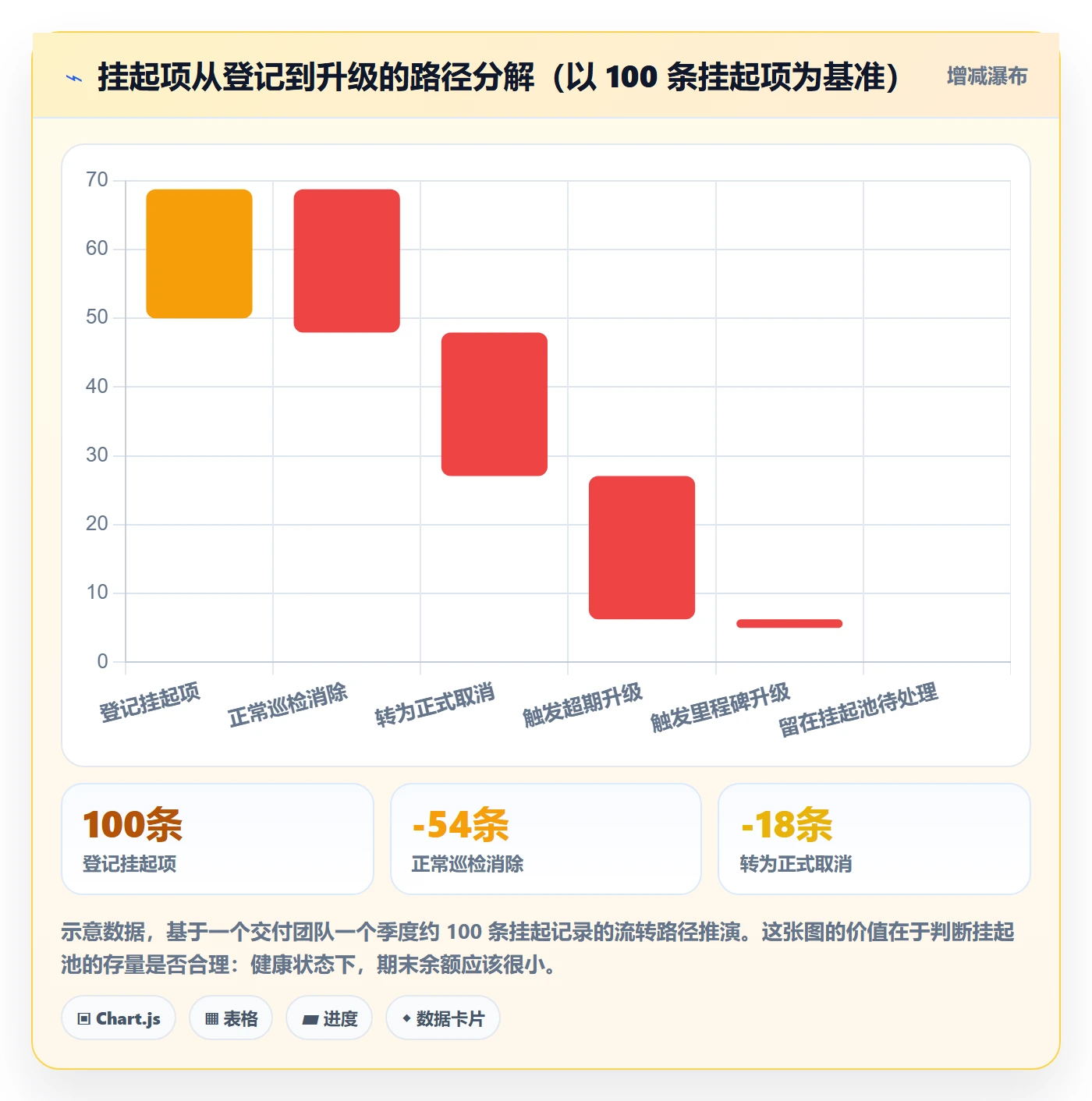 挂起管理方法大全:实施团队任务执行入门指南落地清单