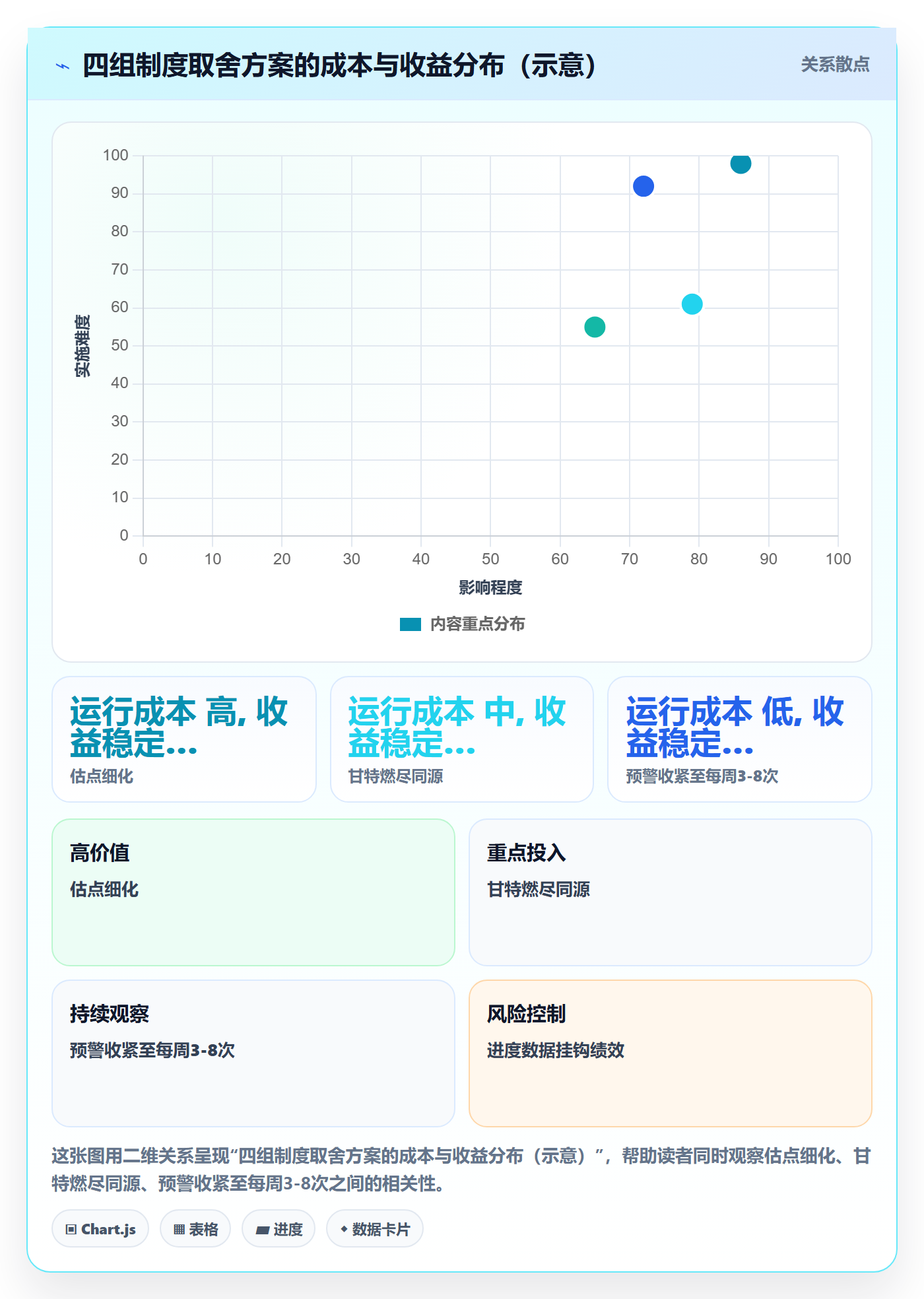 实际进度管理方法大全：研发团队进度管理制度设计落地清单