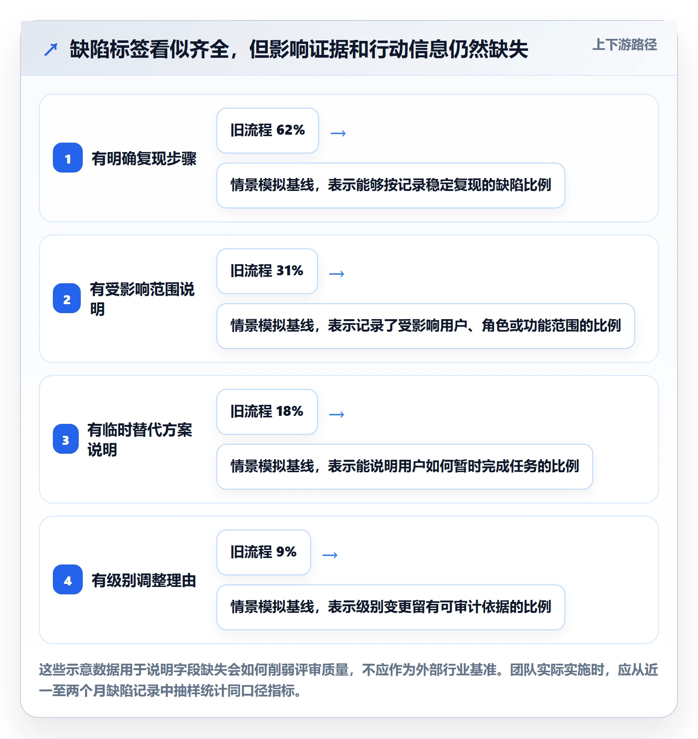 严重程度落地方案：研发团队开展Bug / 缺陷的流程优化案例解析