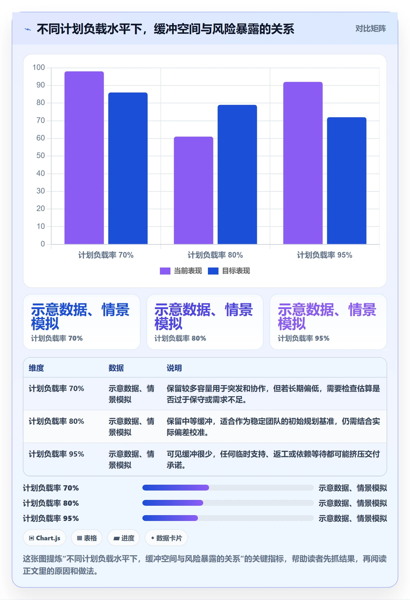 工作负载最佳实践：实施团队资源负载制度设计，常见问题