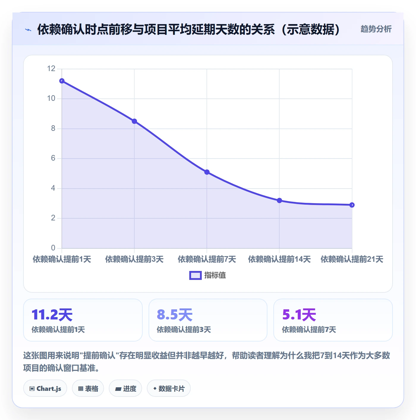 依赖关系实操方法：项目负责人提升任务依赖效率的落地方案方法与模板