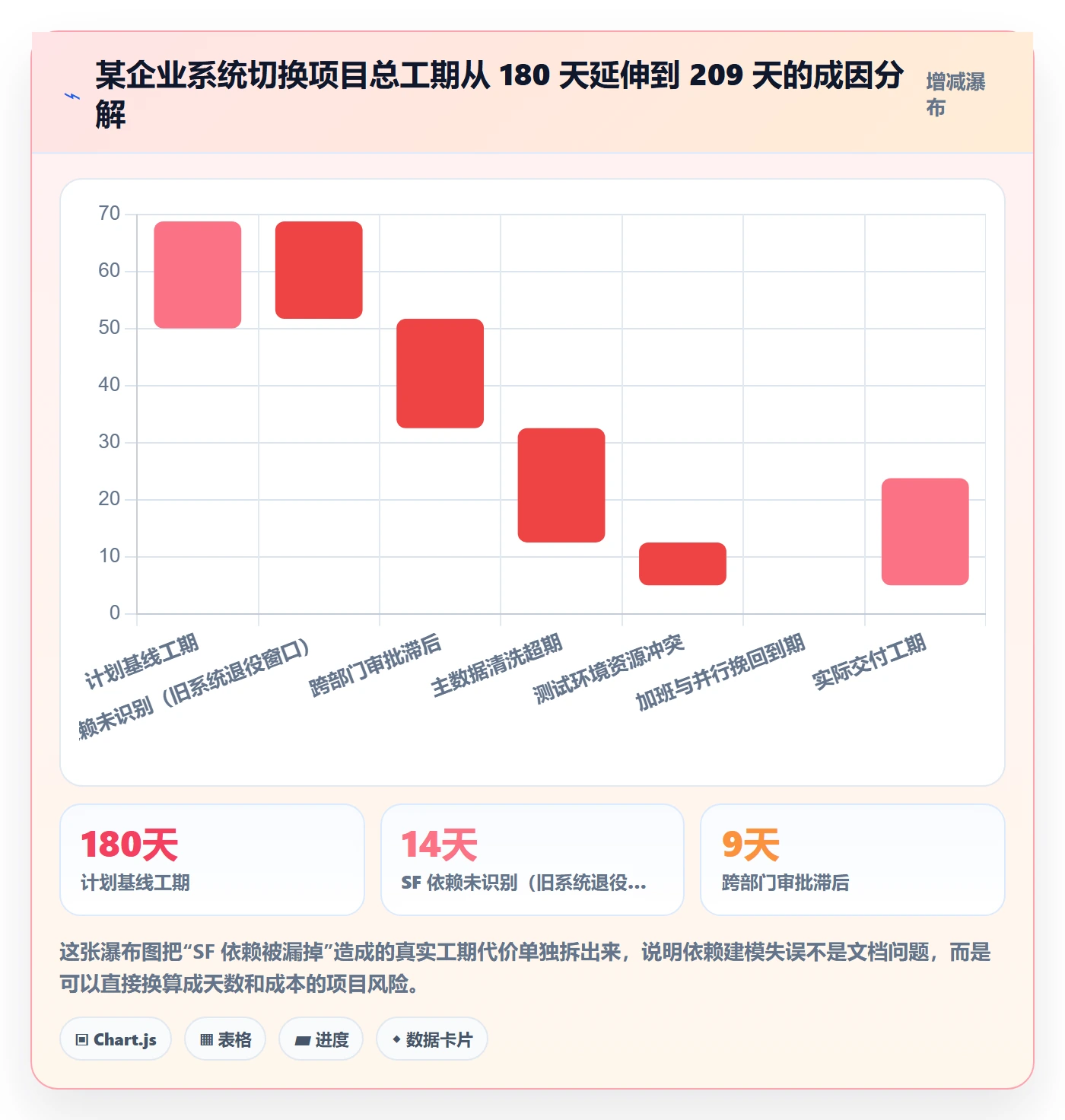 SF管理方法大全:企业管理者任务依赖入门指南落地清单