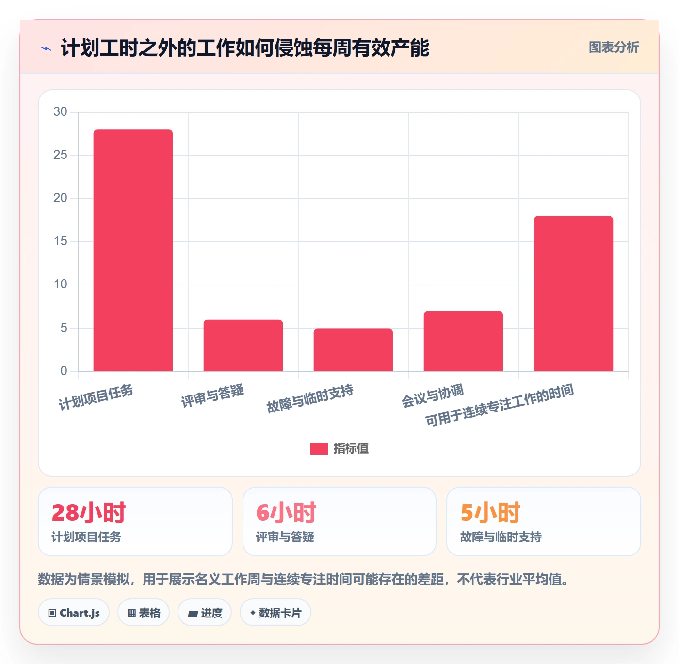 资源负载超负荷全流程:项目负责人最佳实践与一文讲清