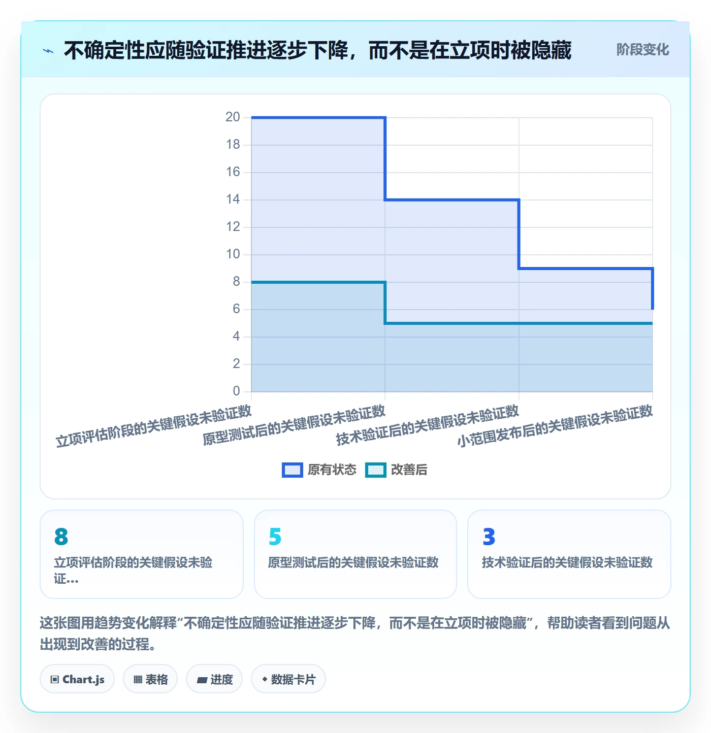 Epic流程与规范：项目成员敏捷项目协同管理关键指标