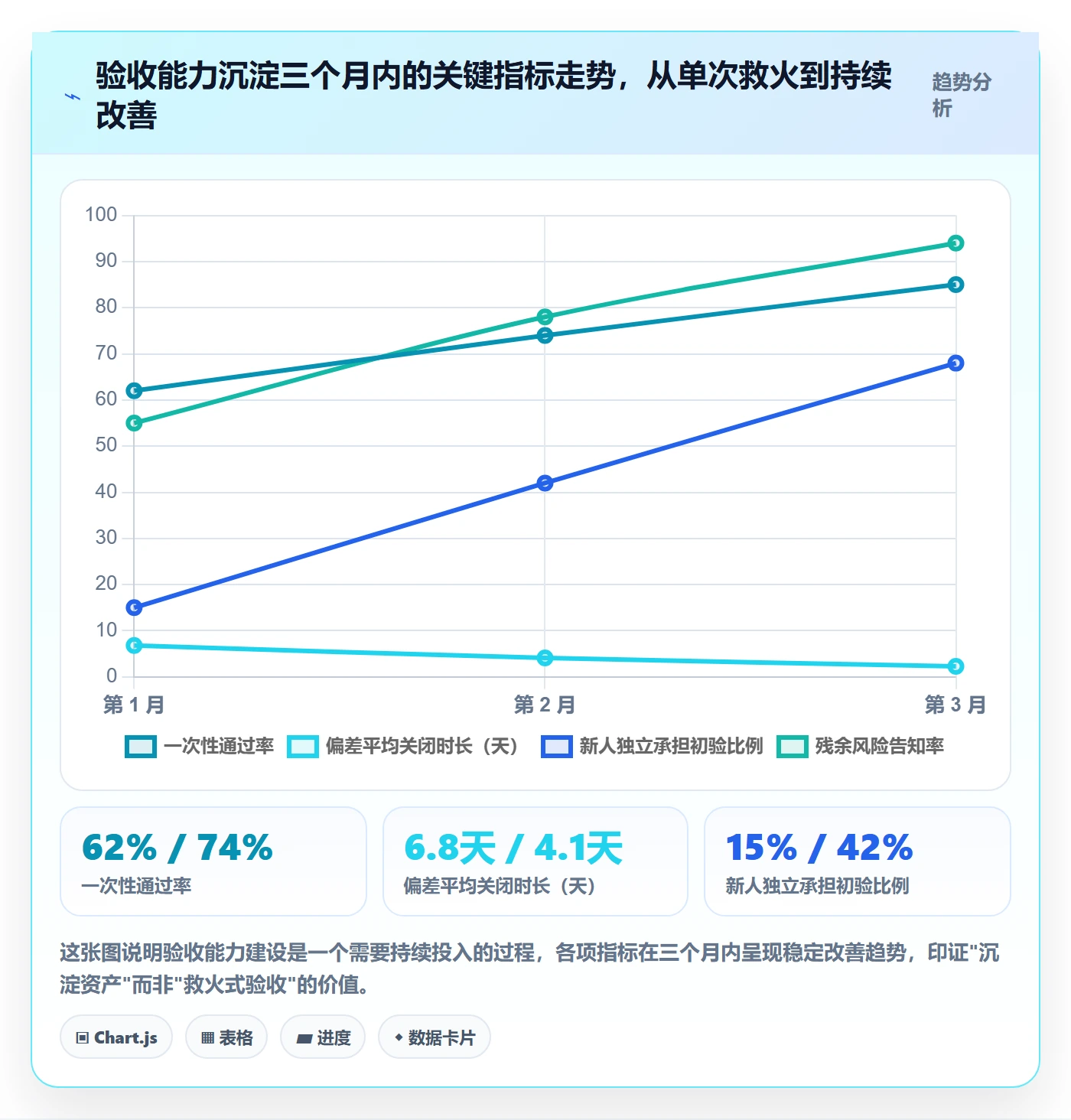 验收最佳实践:项目成员任务验收实操方法,常见问题