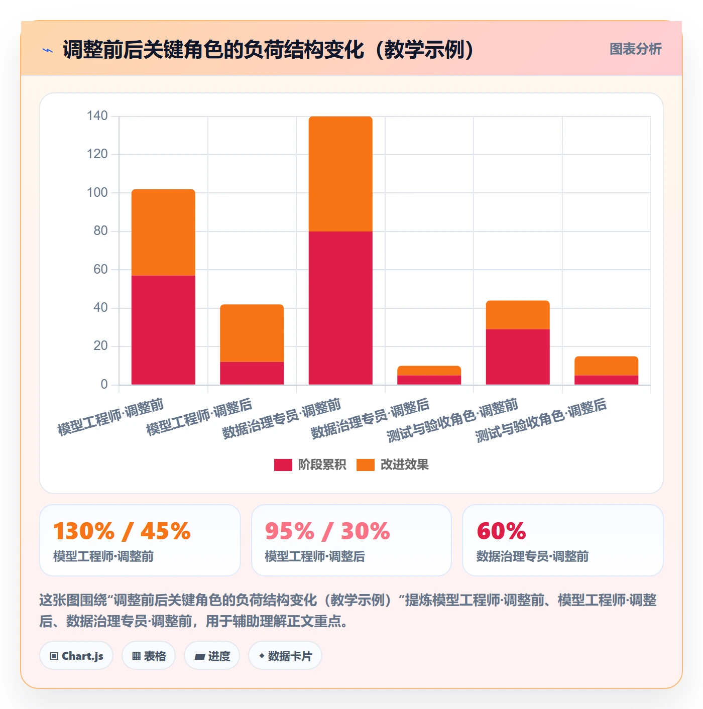 主计划落地方案：项目负责人开展项目规划的数据分析案例解析