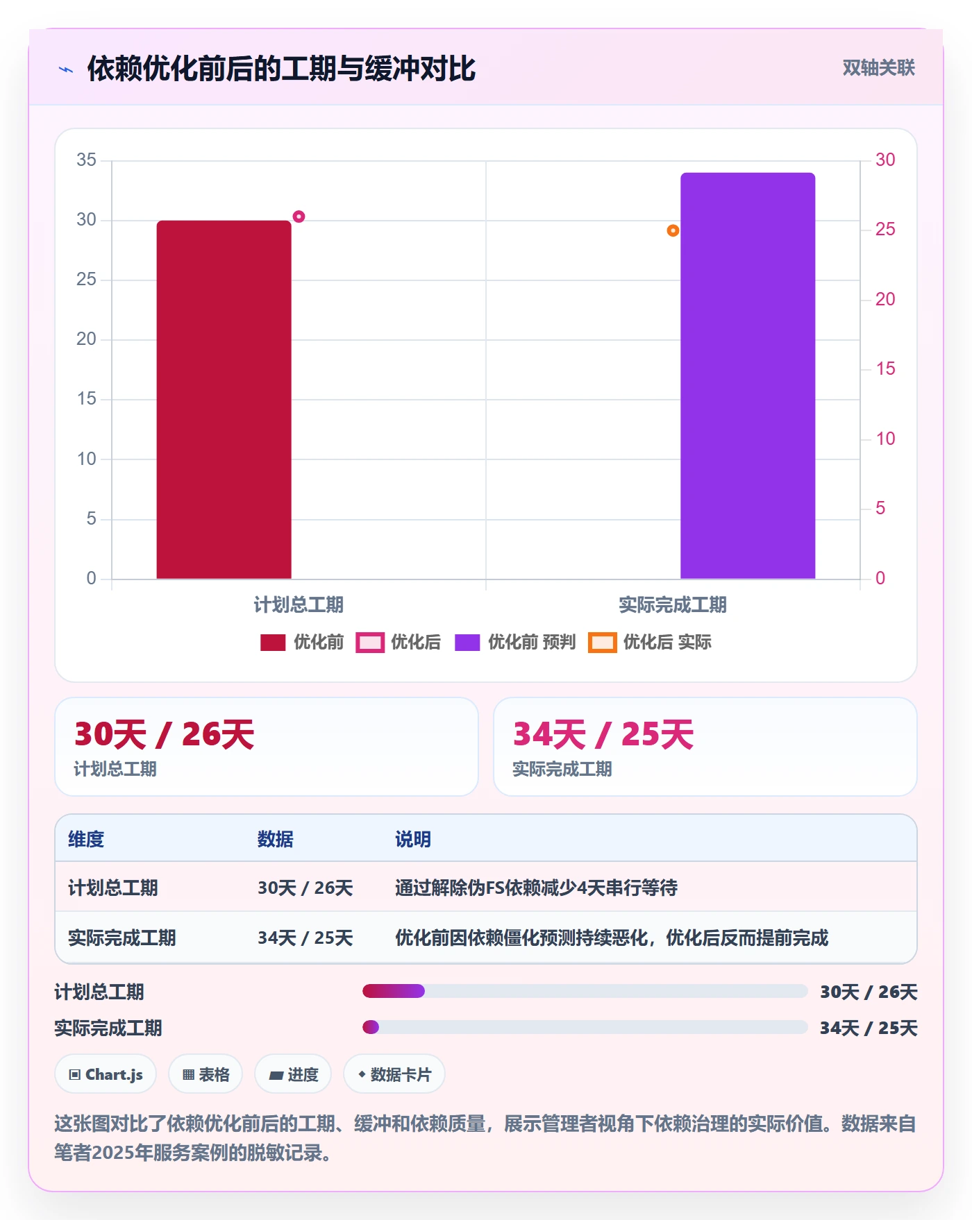 任务依赖FS全流程:企业管理者效率提升与一文讲清