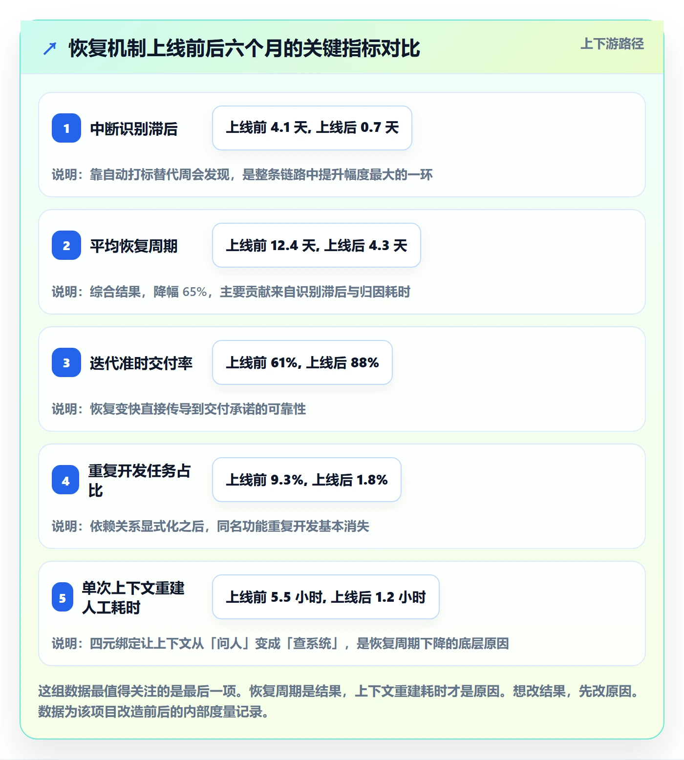任务执行恢复全流程：研发团队数据分析与一文讲清