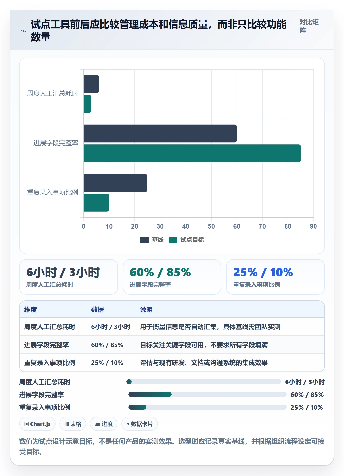 进度跟踪如何做好追踪?项目成员落地方案与操作步骤