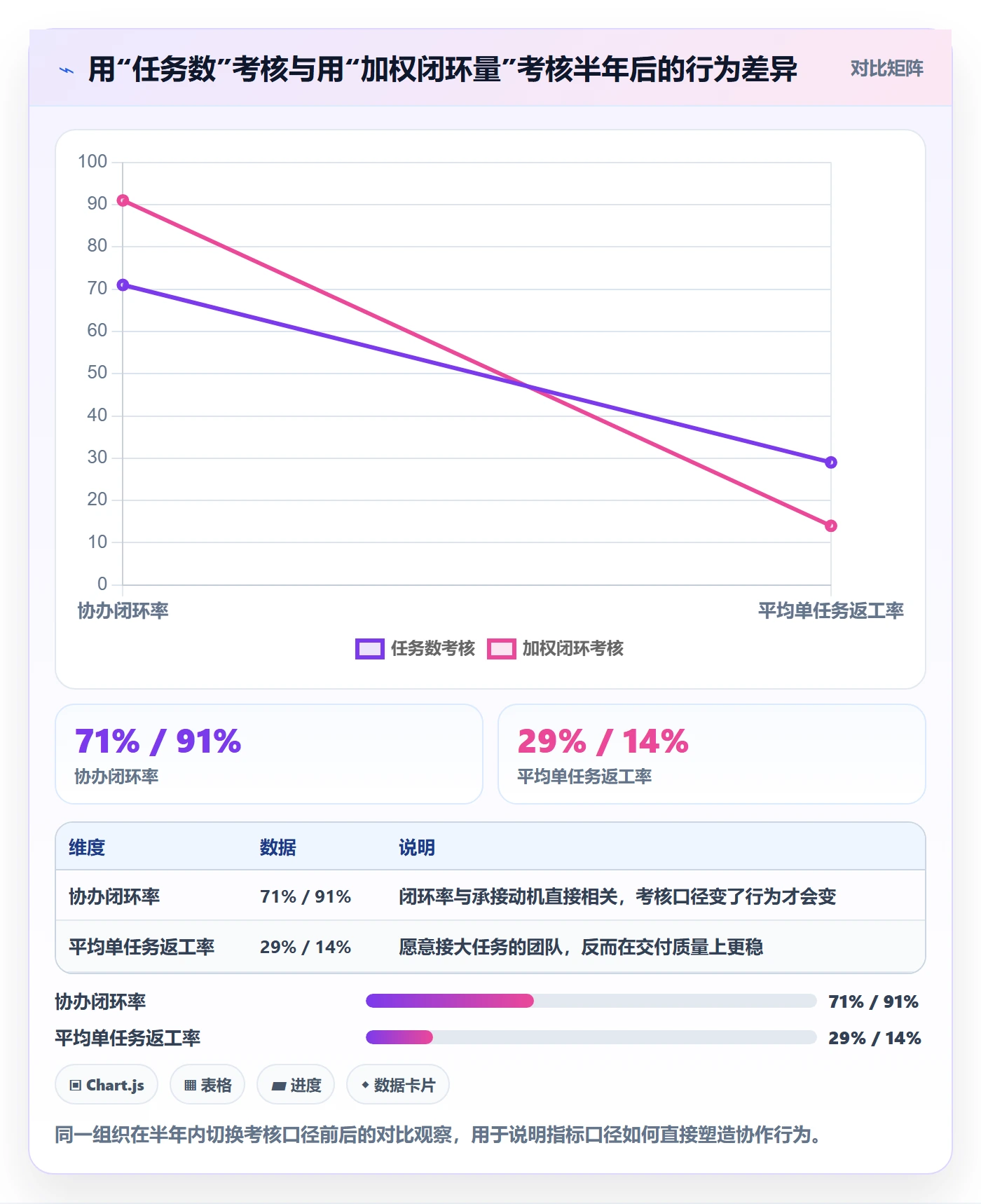 协办流程与规范:企业管理者任务分派流程优化关键指标