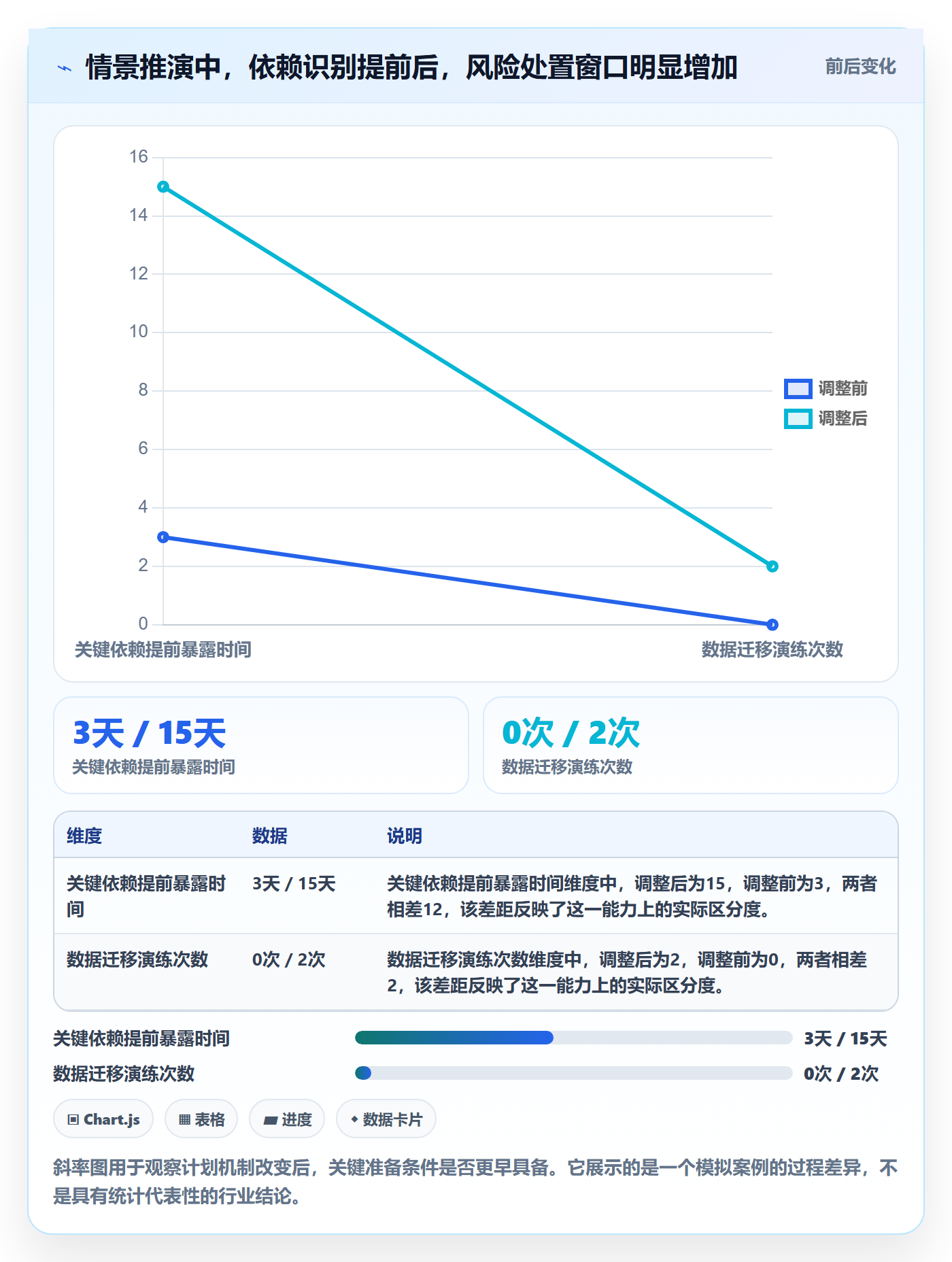 发布管理上线计划全流程:PMO数据分析与一文讲清