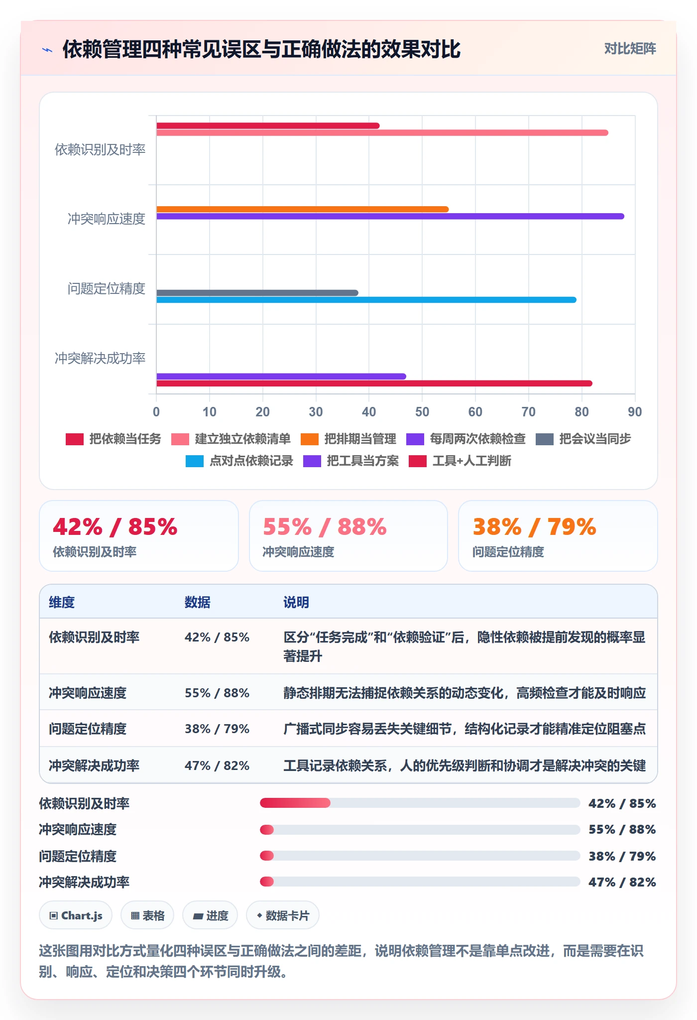 依赖冲突流程与规范:产品经理任务依赖入门指南关键指标