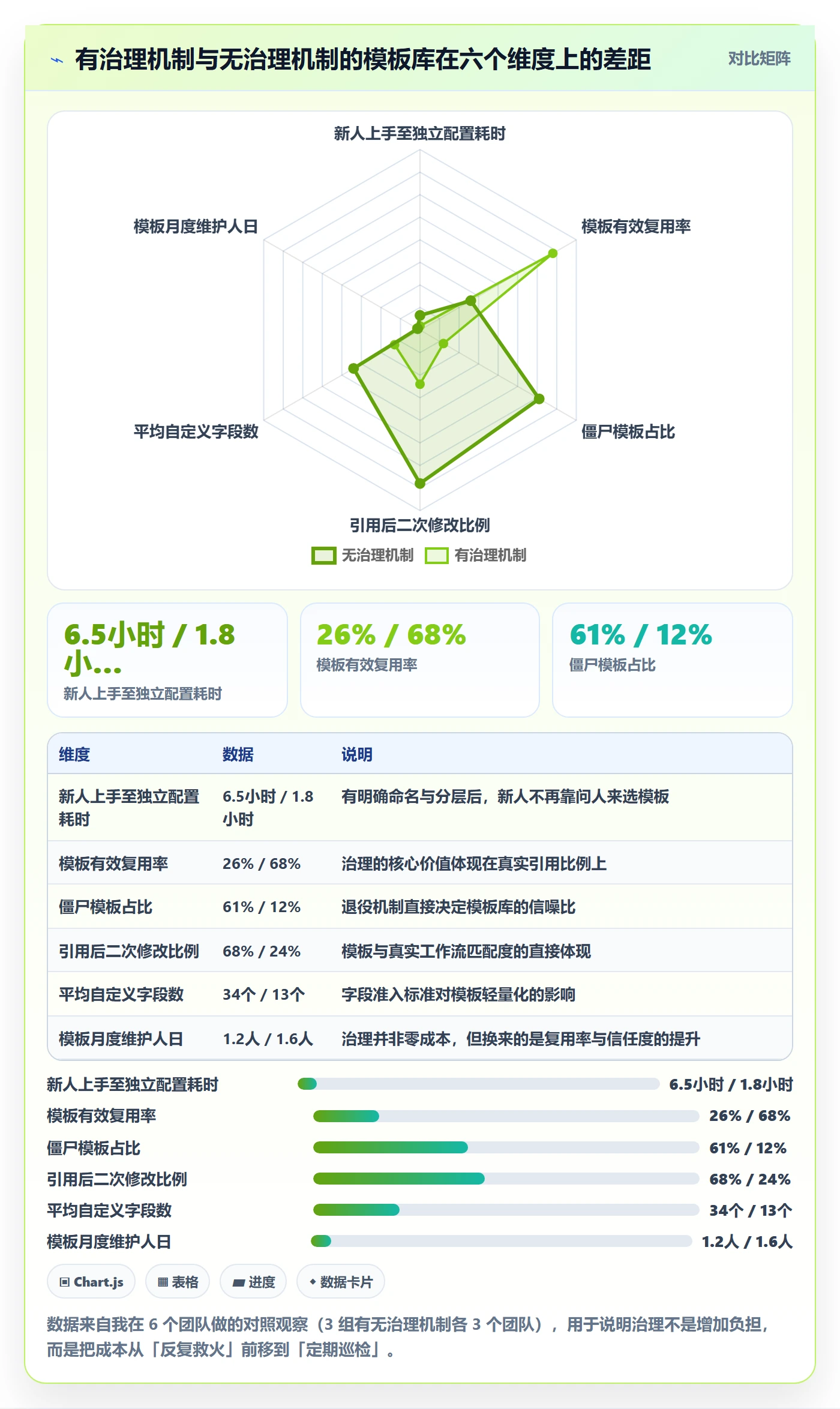 模板复用管理指南:项目负责人如何做好项目模板,最佳实践全流程