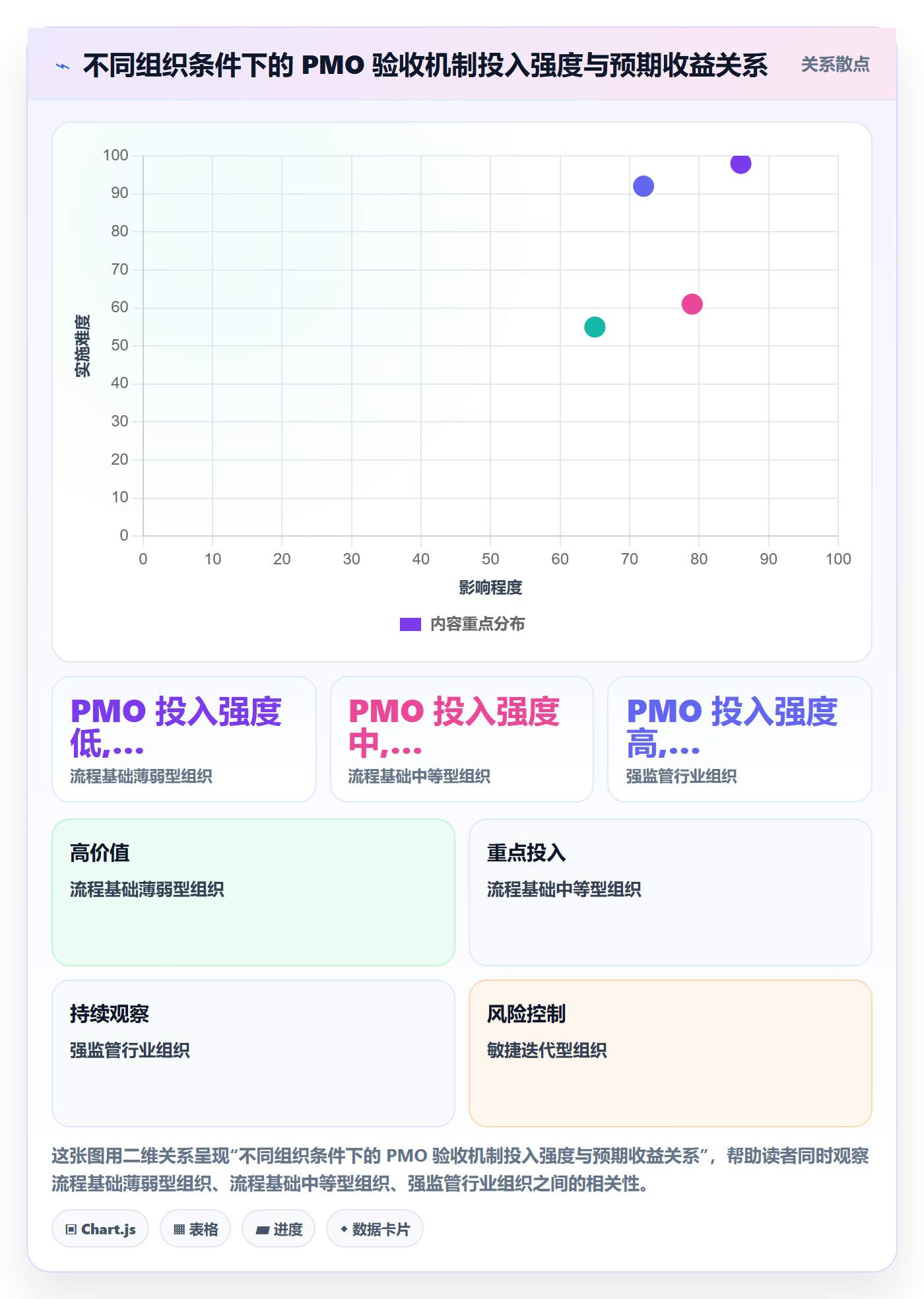 验收标准最佳实践:PMO项目目标流程优化,常见问题