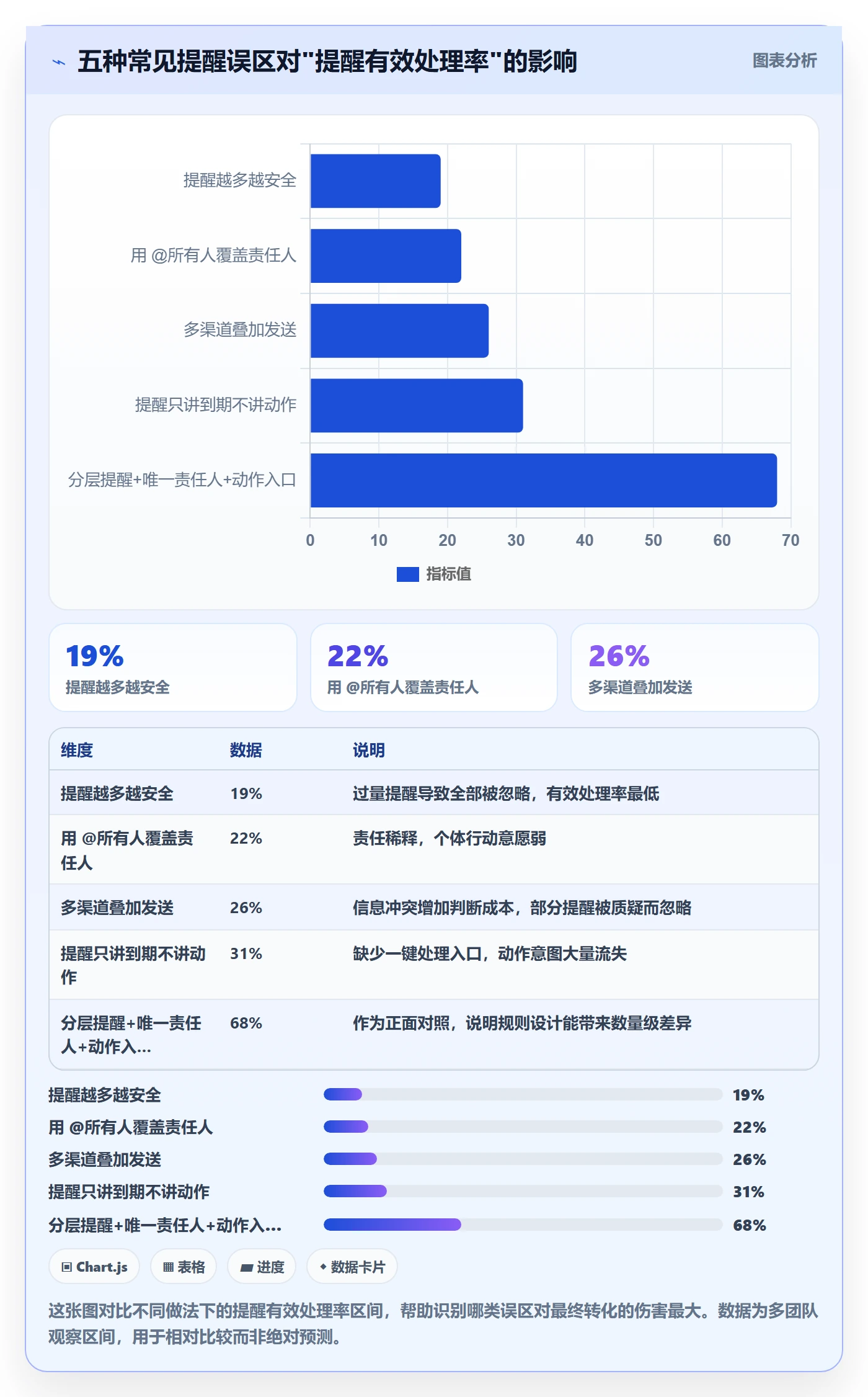 消息通知落地方案:项目成员开展任务提醒的最佳实践案例解析