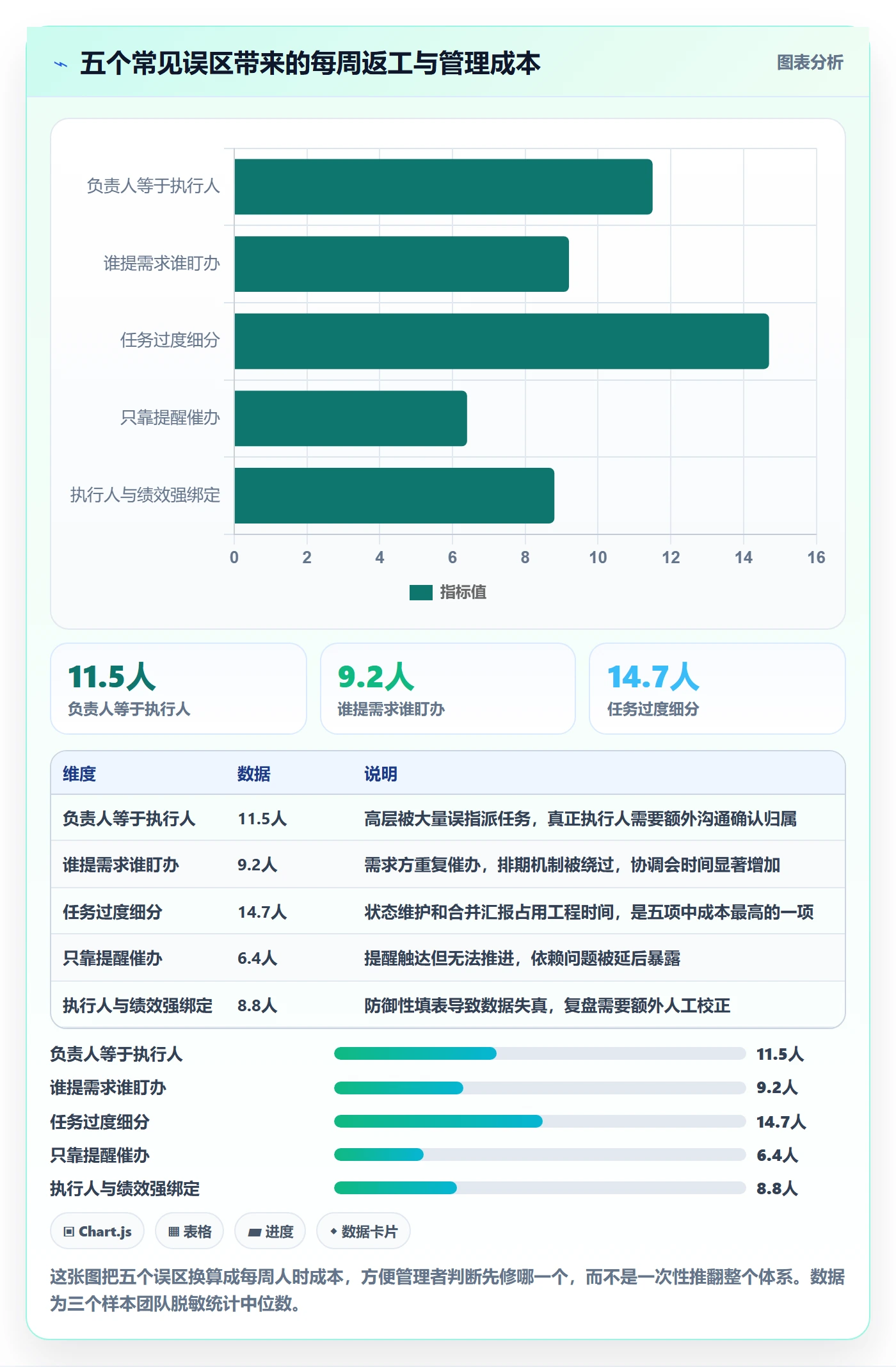 任务管理如何做好执行人？产品经理制度设计与操作步骤