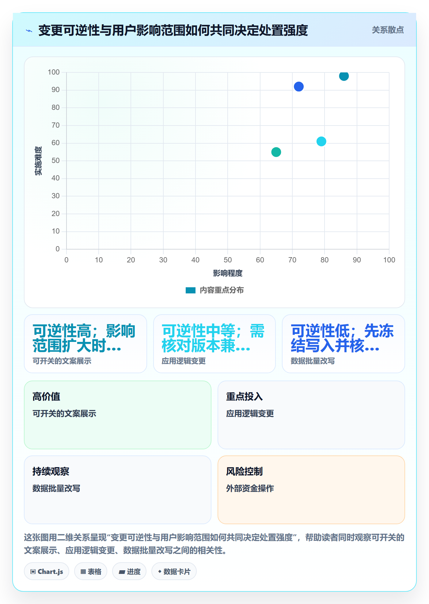 发布管理回滚教程:跨部门团队制度设计,避坑指南