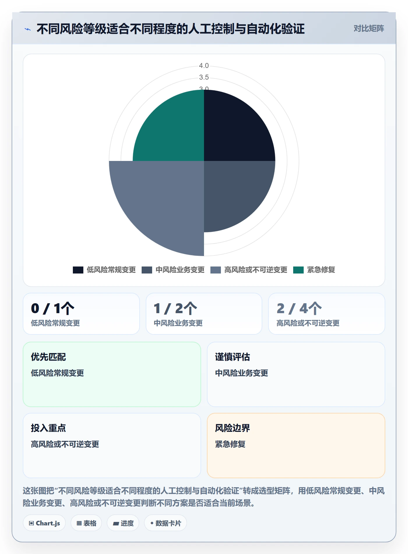 上线实操方法:企业管理者提升发布管理效率的制度设计方法与模板