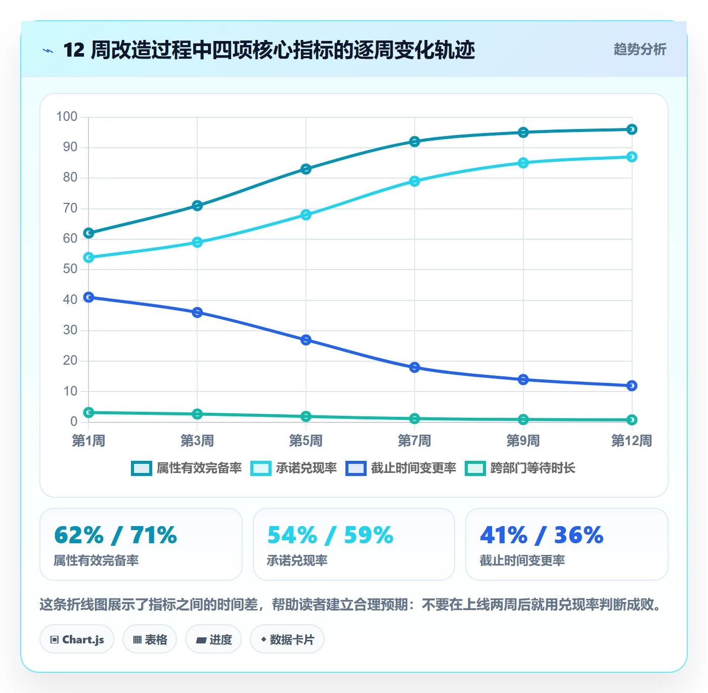 截止时间实操方法:跨部门团队提升任务属性效率的实操方法方法与模板