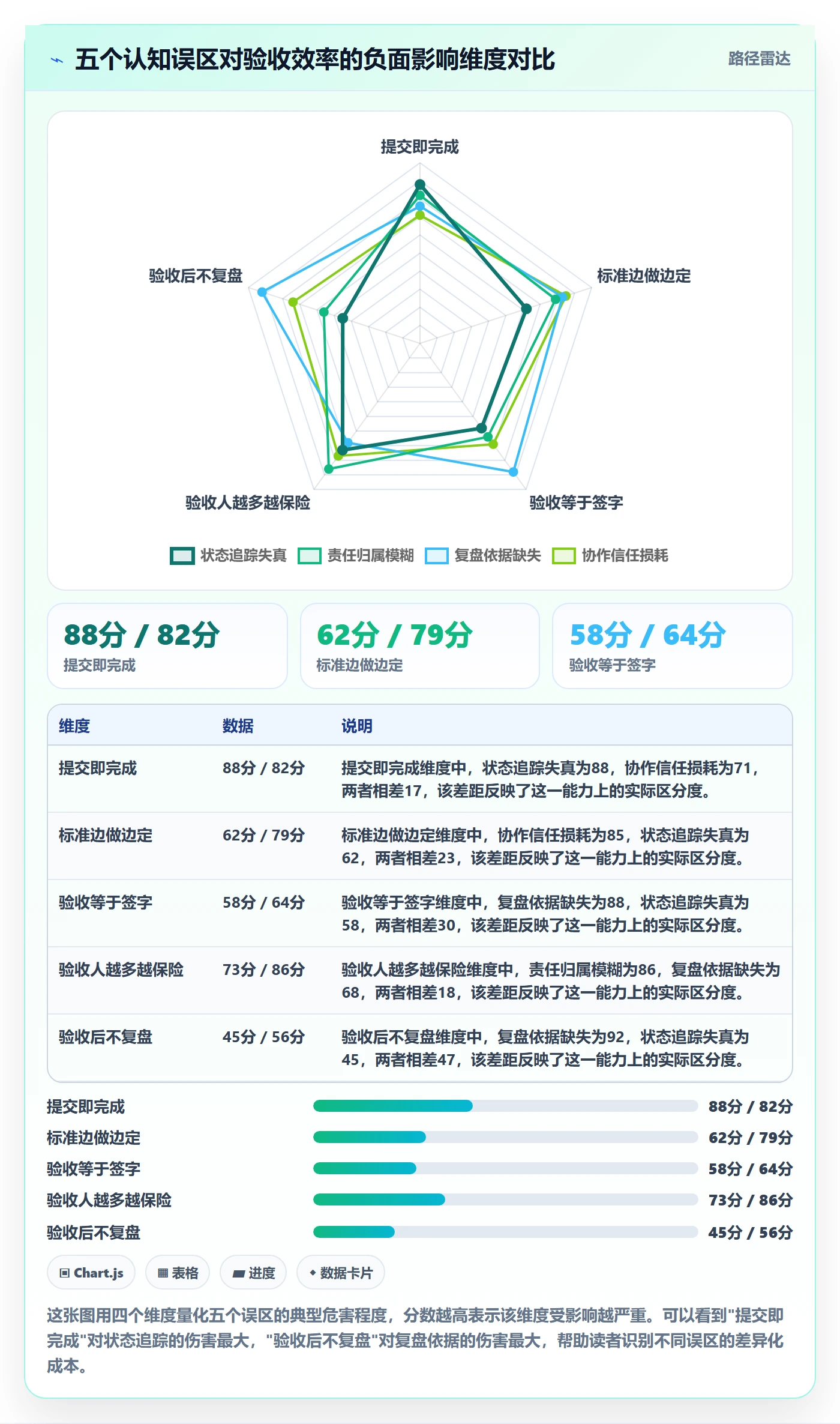 任务验收提交全流程:跨部门团队协同管理与一文讲清