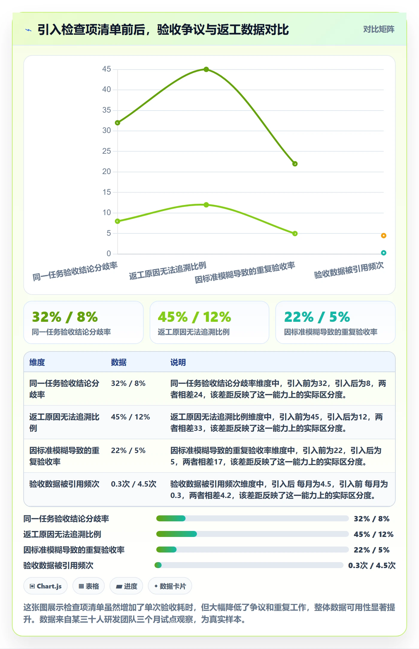 提交最佳实践:实施团队任务验收数据分析,常见问题