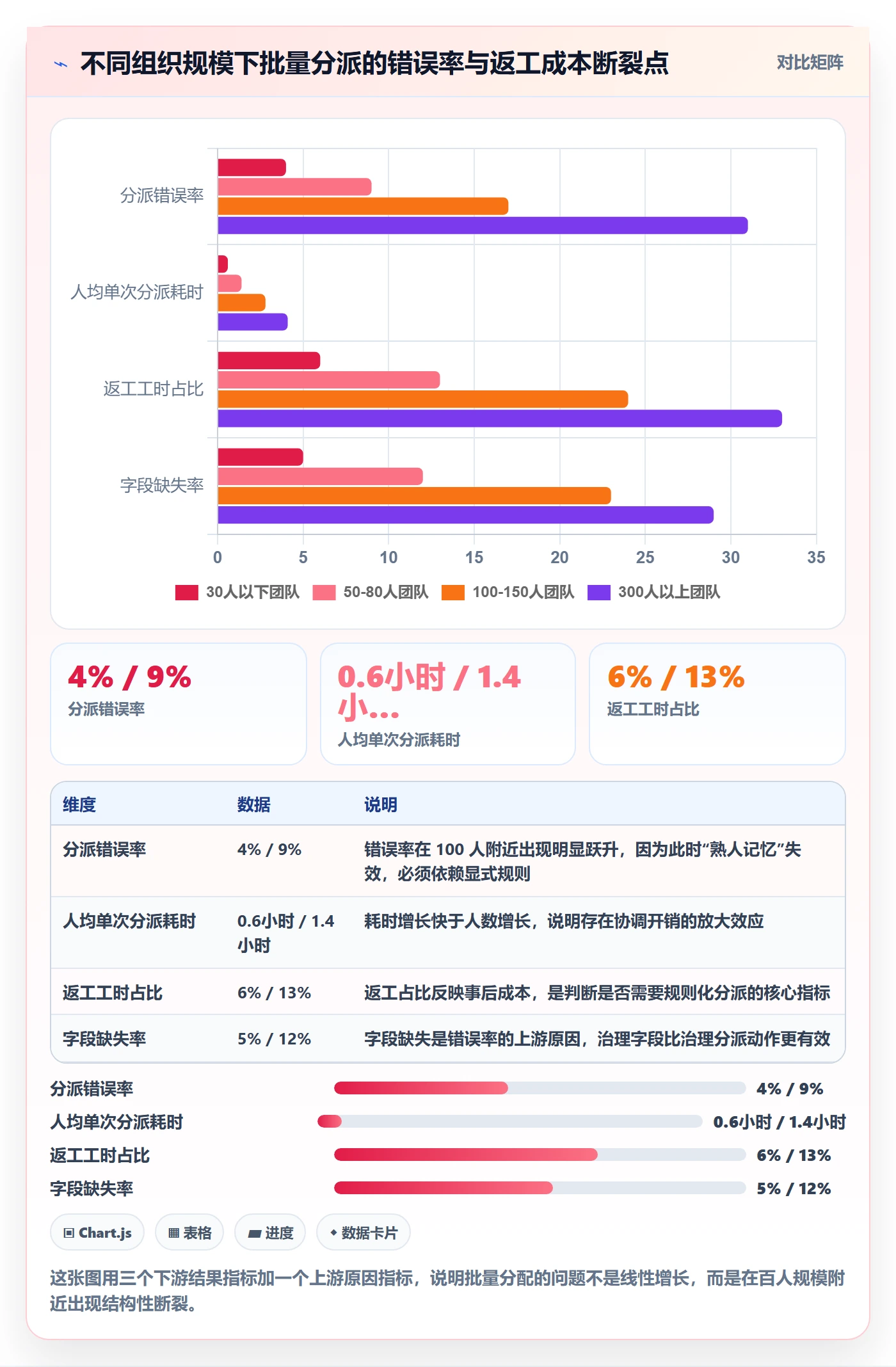 批量分配最佳实践：跨部门团队任务分派效率提升，常见问题